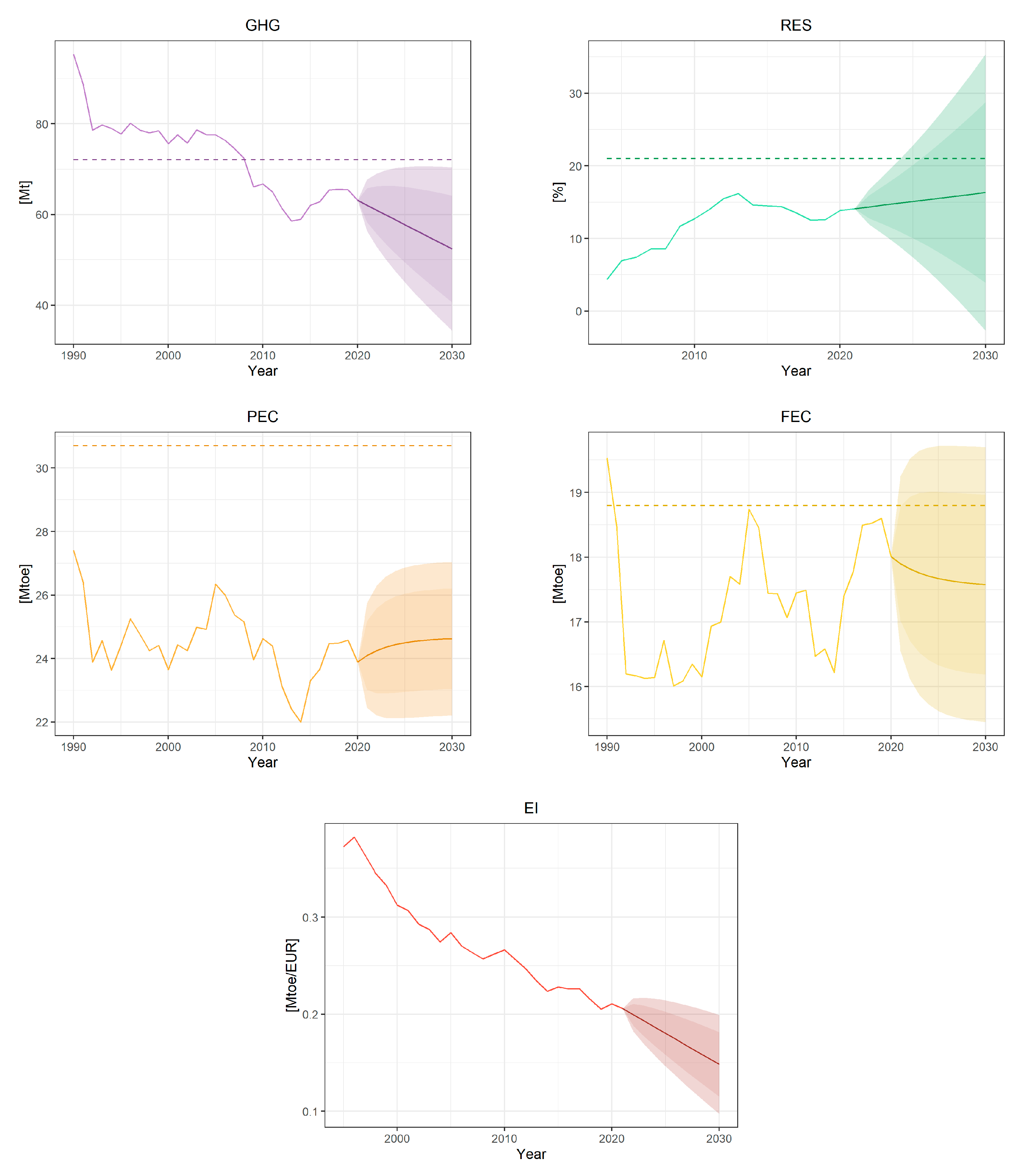 Energies 16 02764 g004 Energies 16 02764 g004