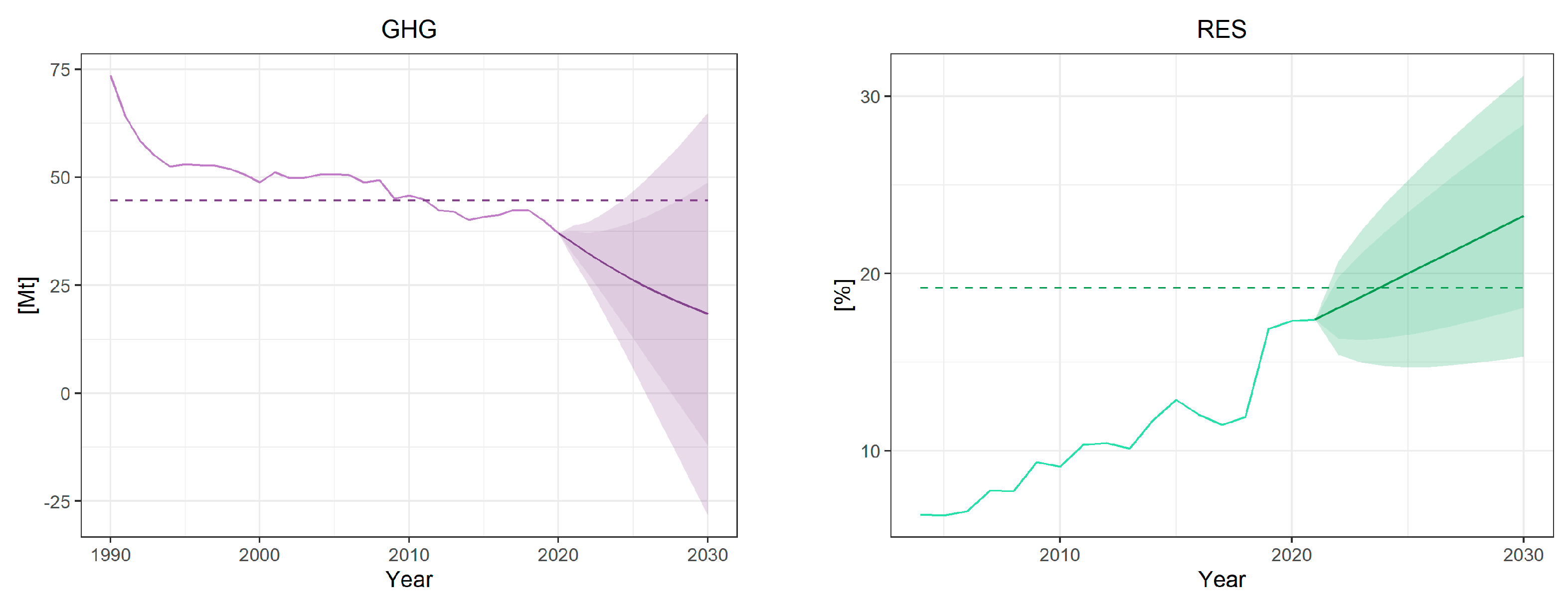 Energies 16 02764 g006a Energies 16 02764 g006a
