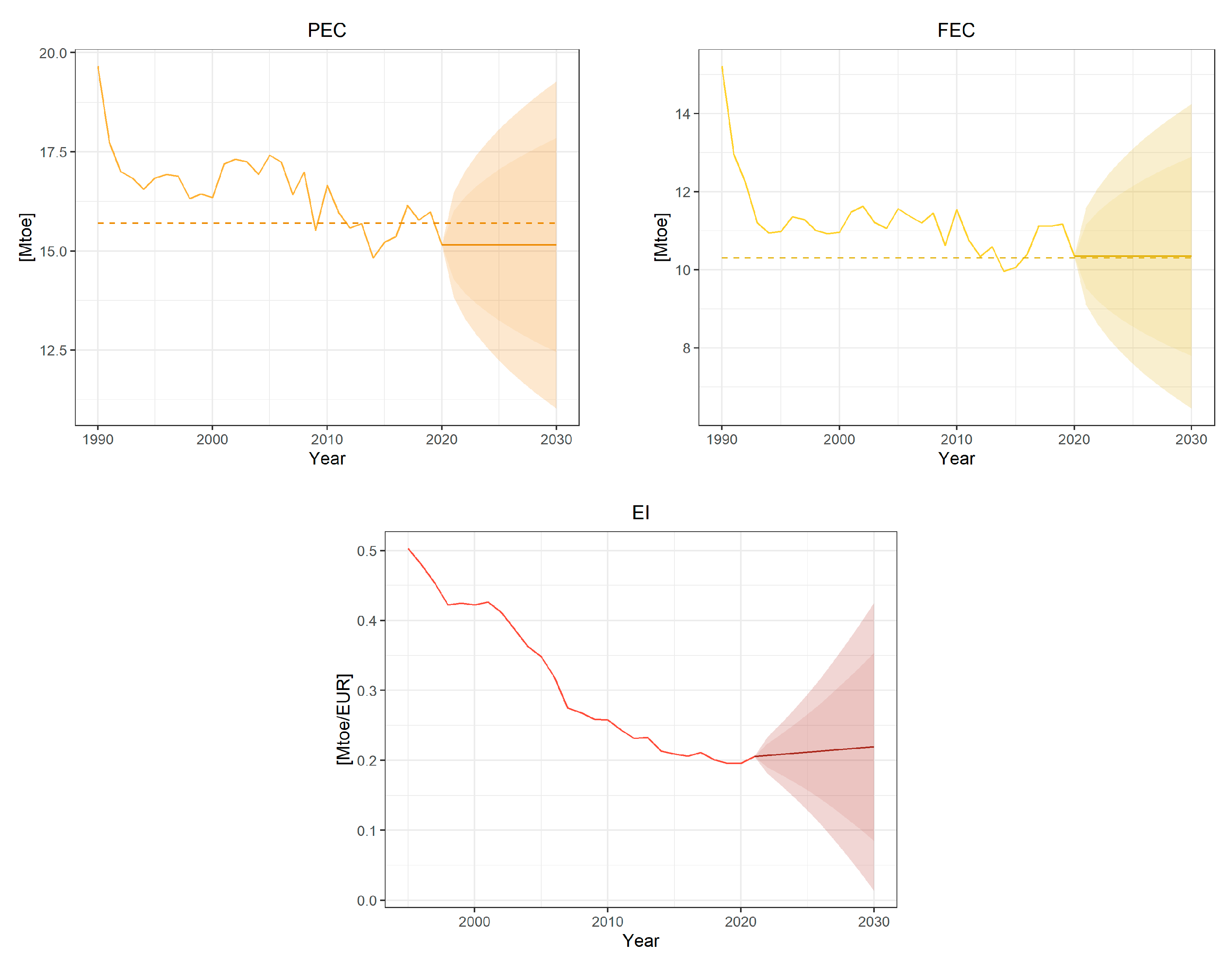 Energies 16 02764 g006b Energies 16 02764 g006b