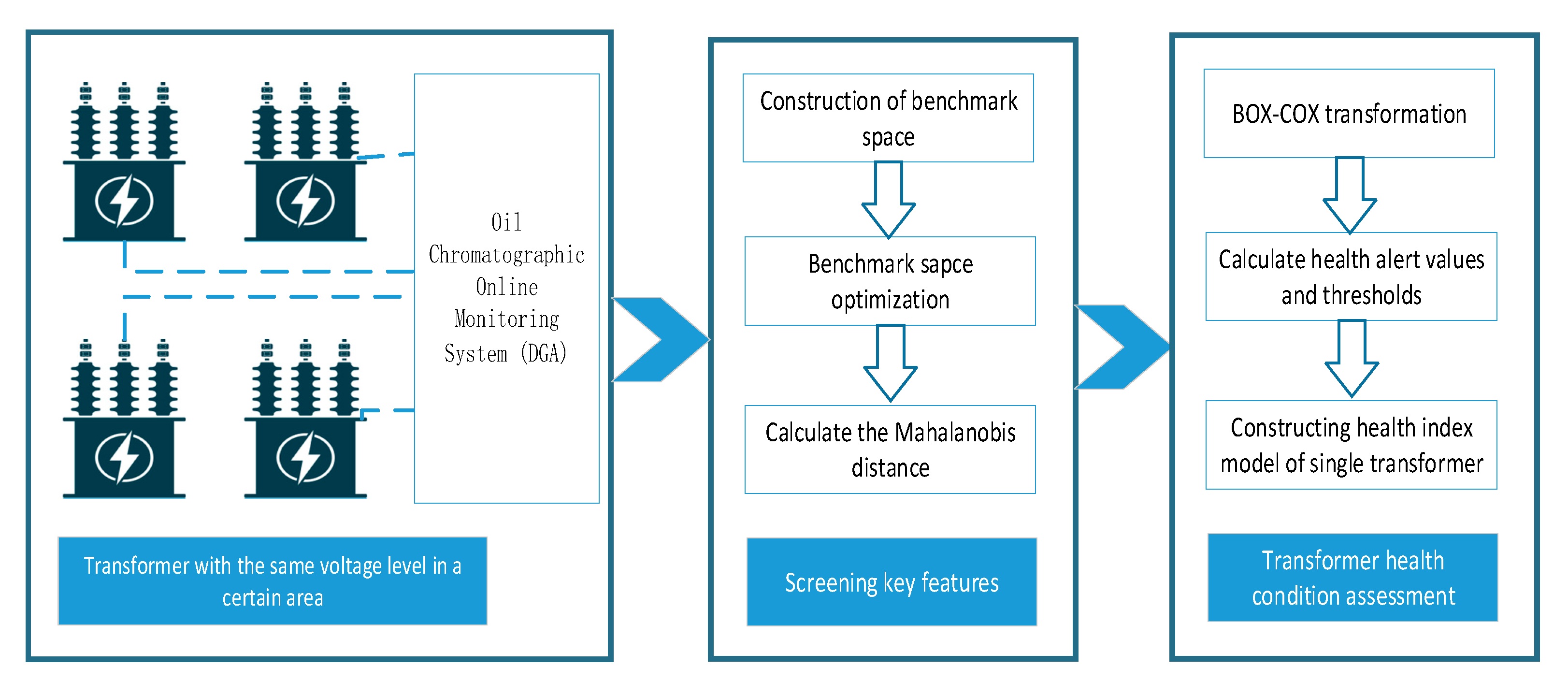Energies 16 02765 g001