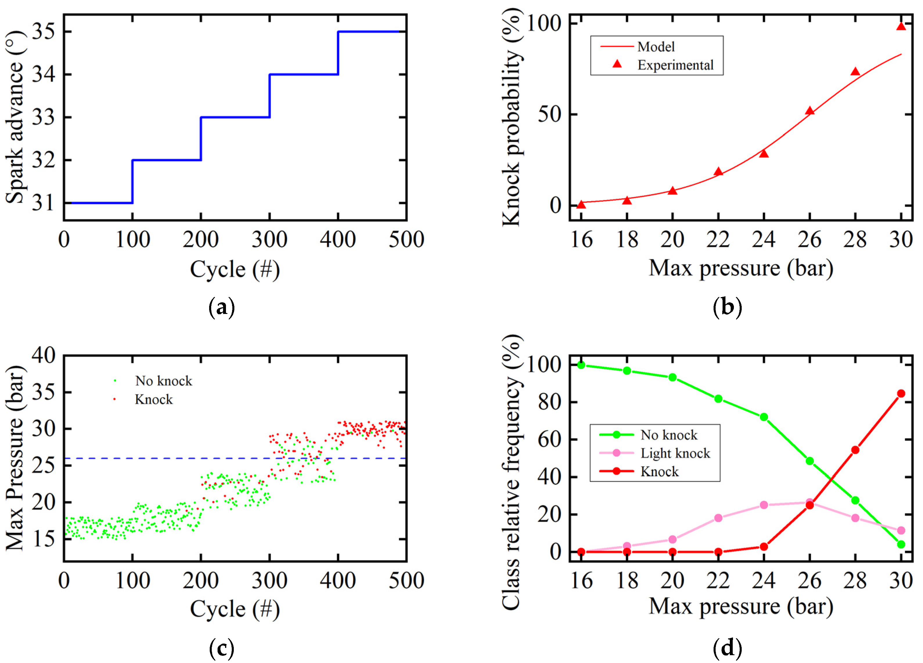 Energies 16 02766 g004