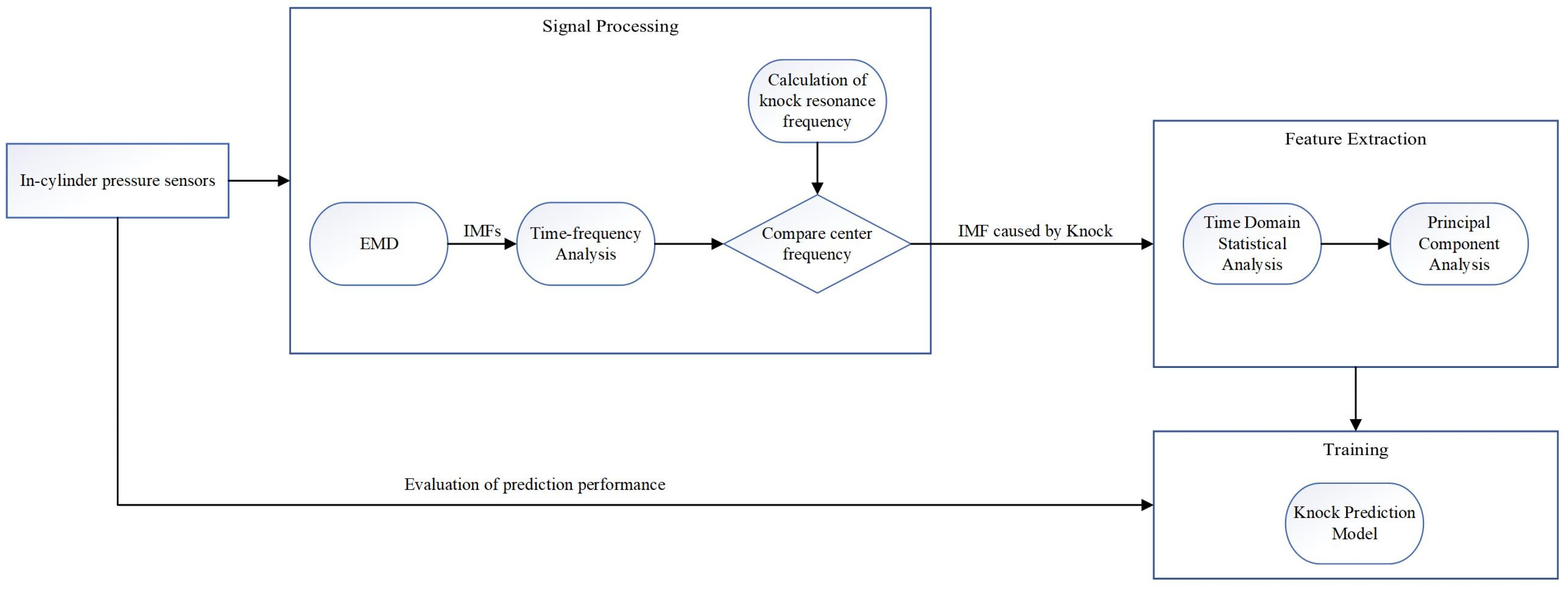 Energies 16 02766 g005
