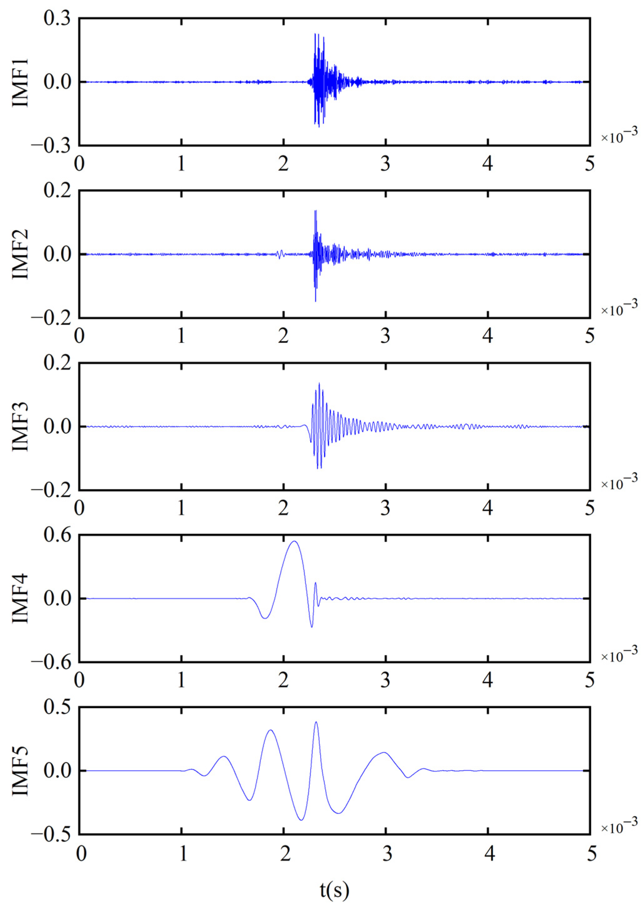 Energies 16 02766 g006