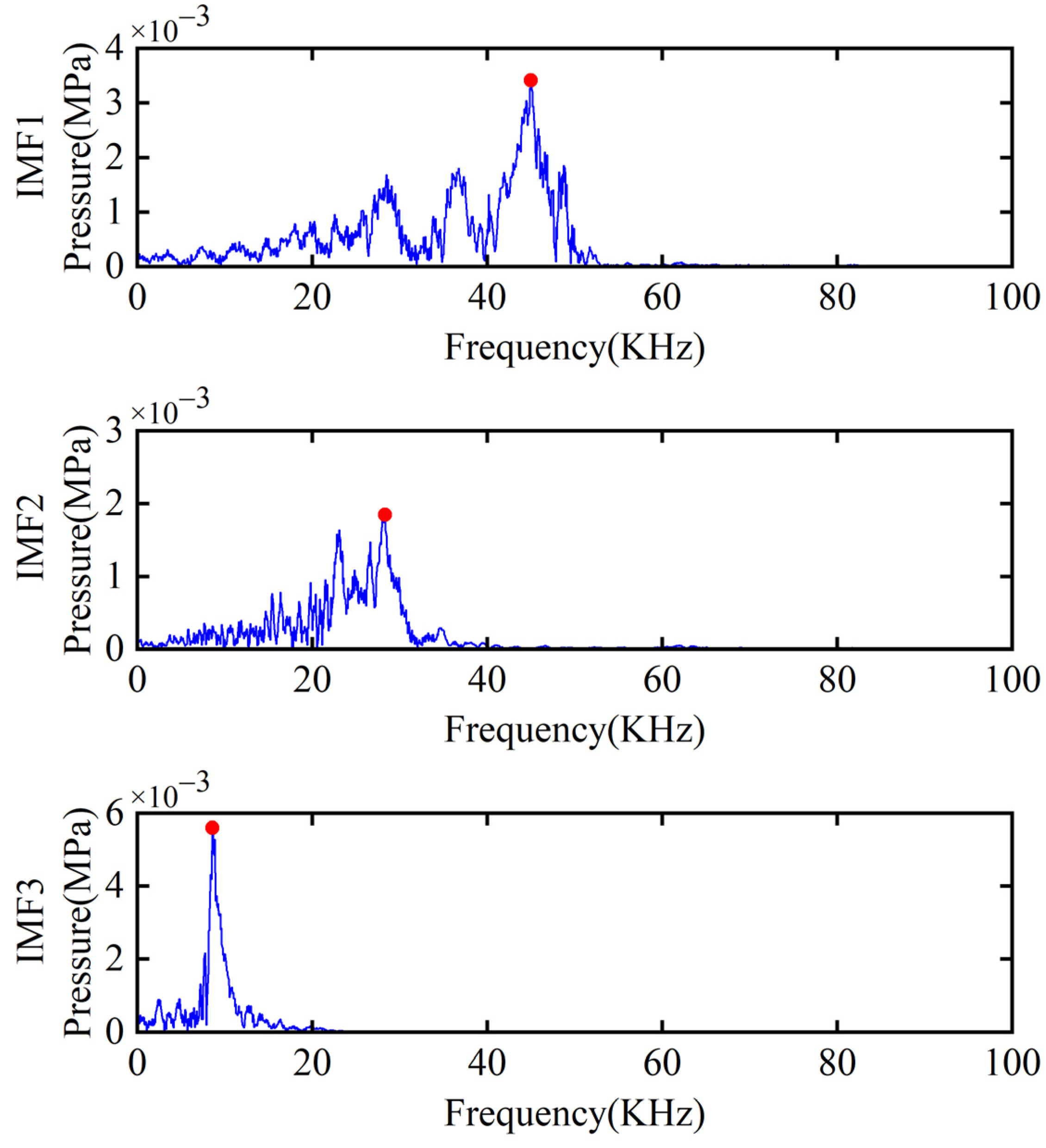 Energies 16 02766 g007