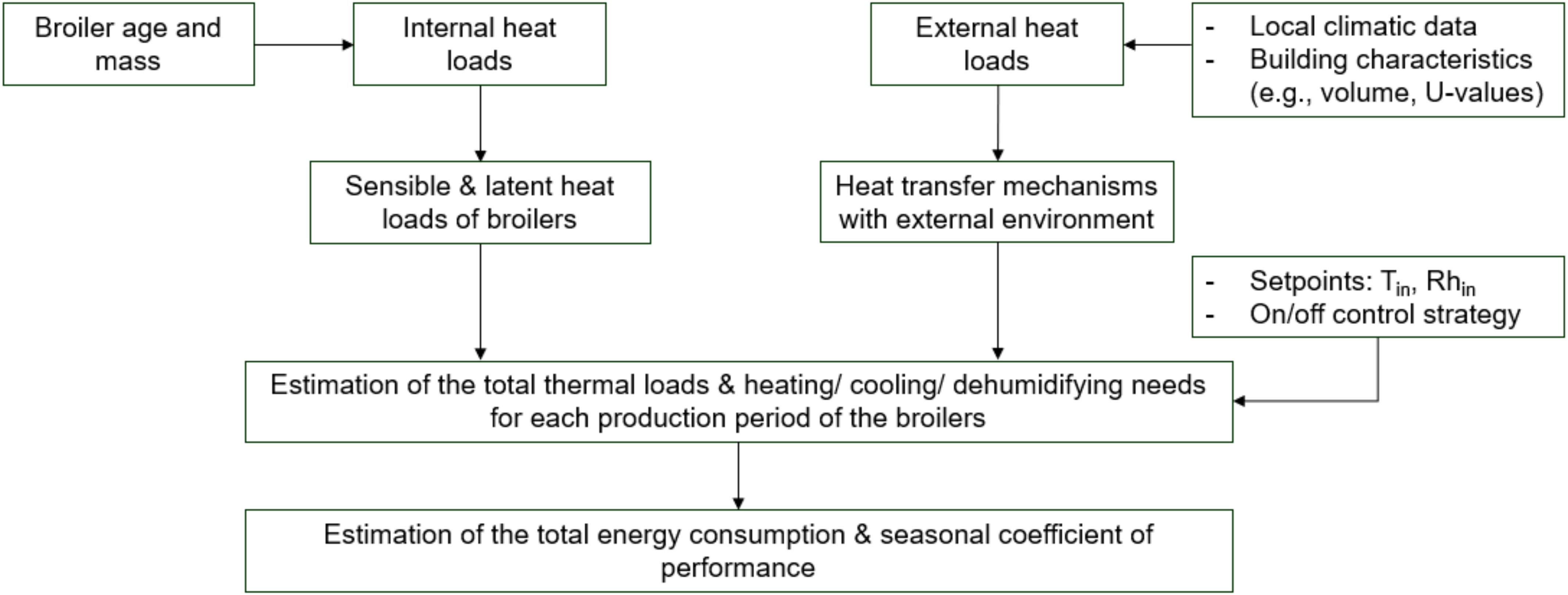 Energies 16 02770 g001