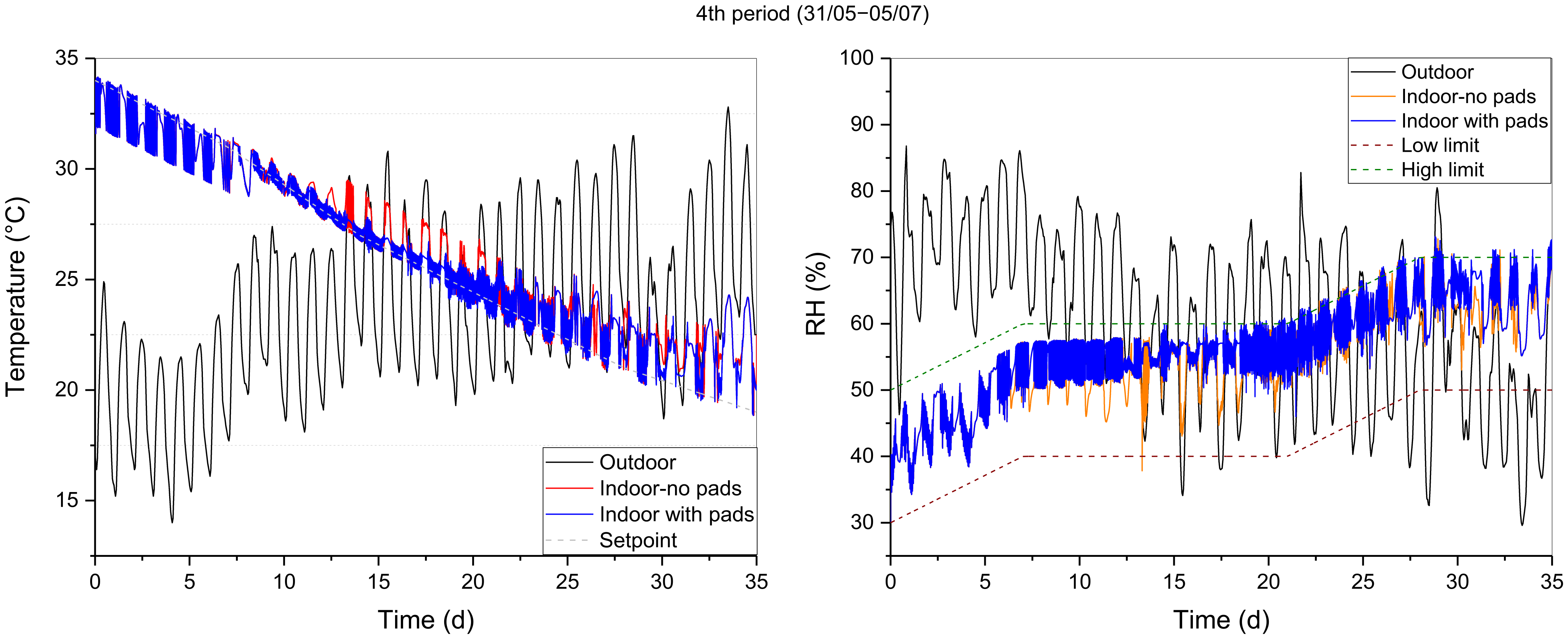 Energies 16 02770 g012