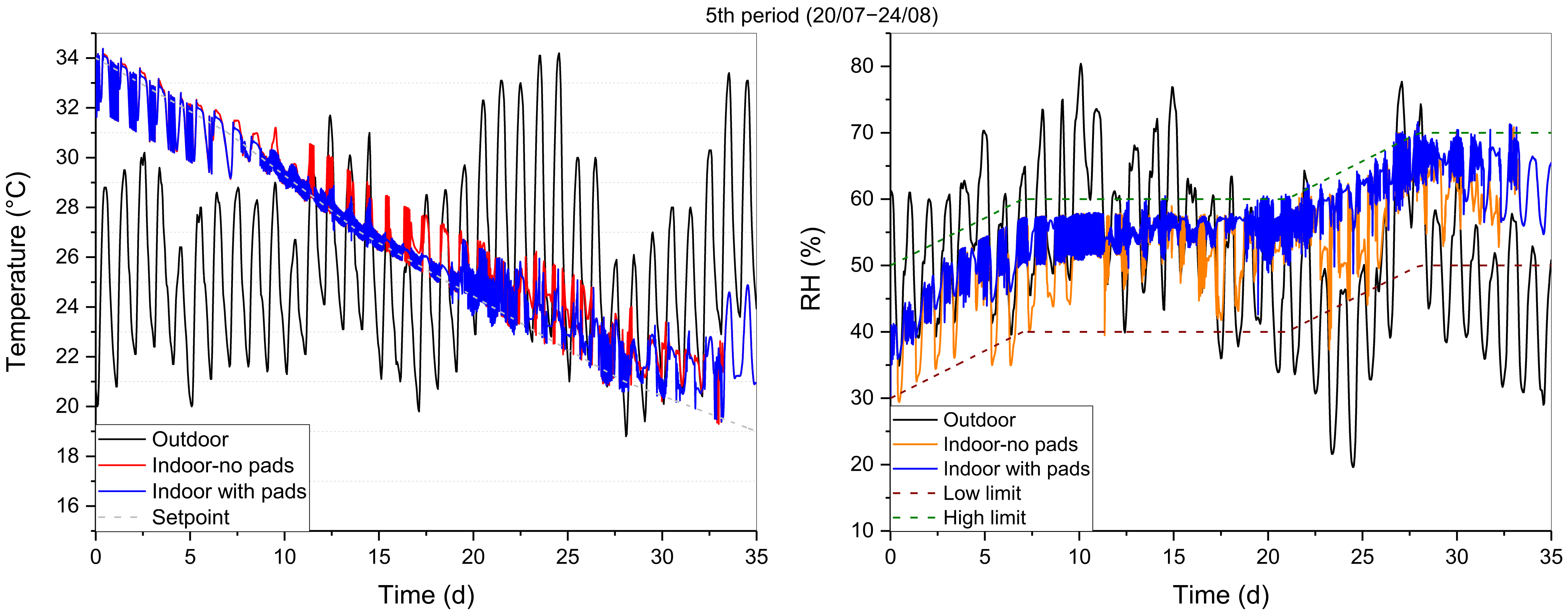 Energies 16 02770 g013