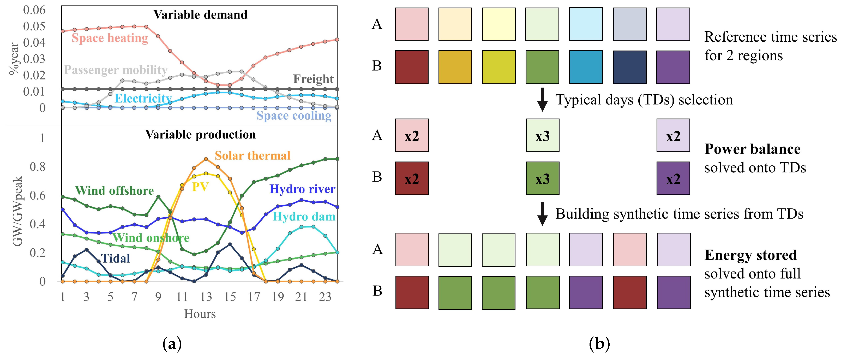 Energies 16 02772 g001 Energies 16 02772 g001