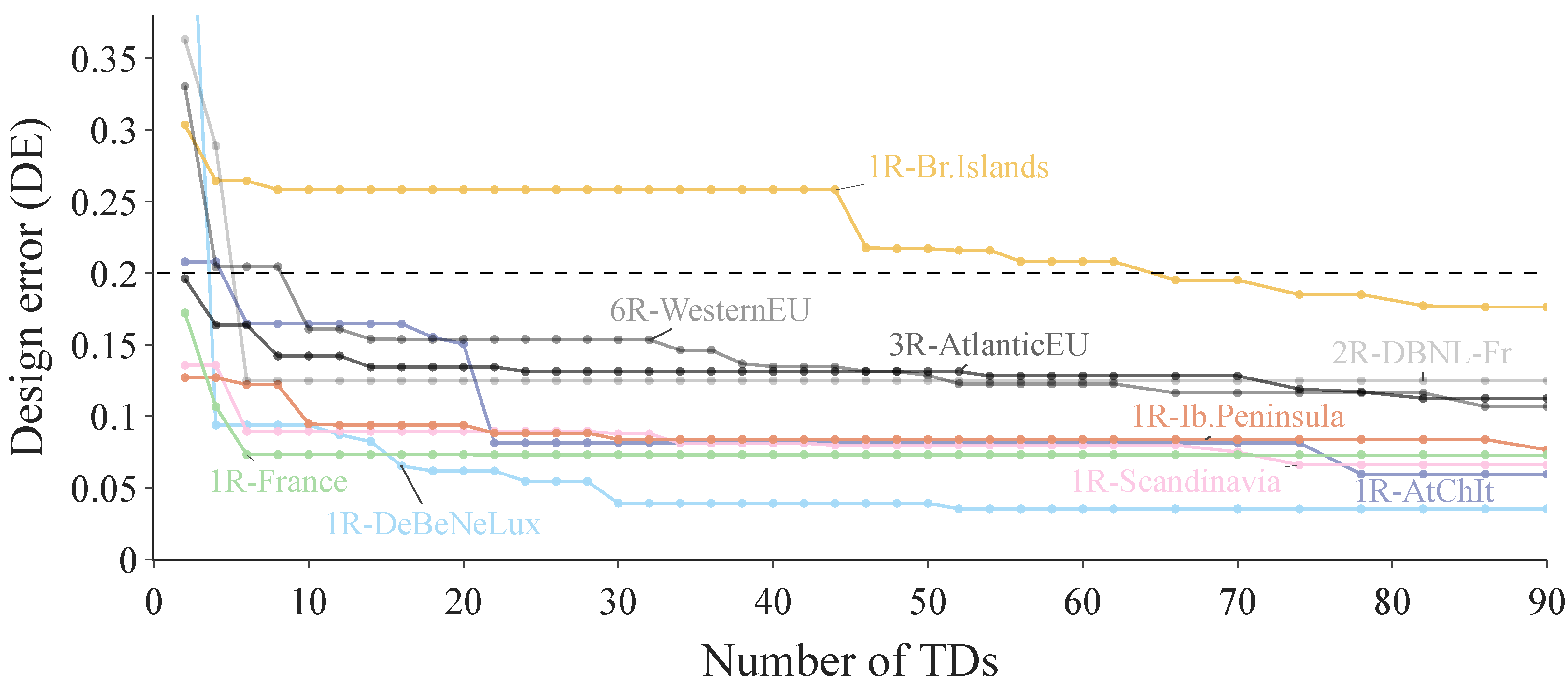 Energies 16 02772 g008 Energies 16 02772 g008