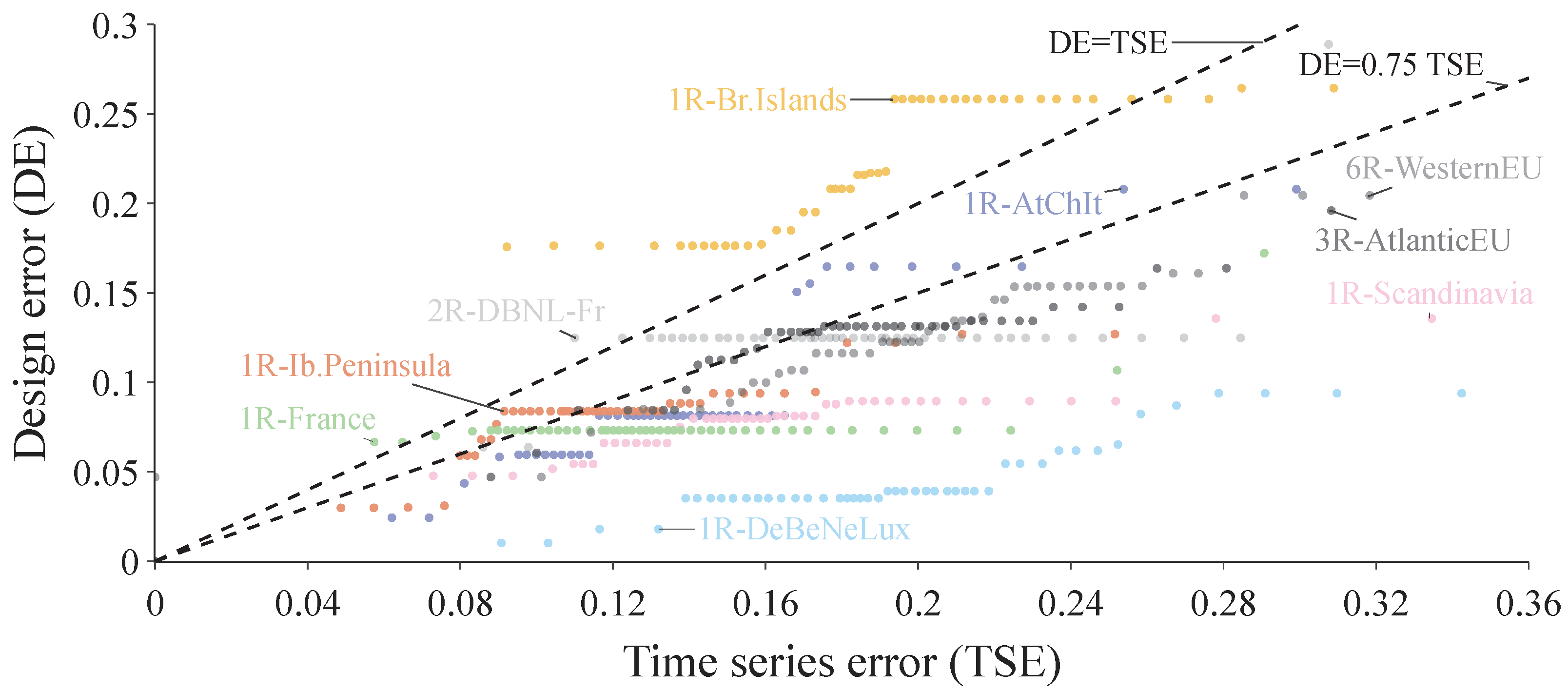 Energies 16 02772 g010 Energies 16 02772 g010