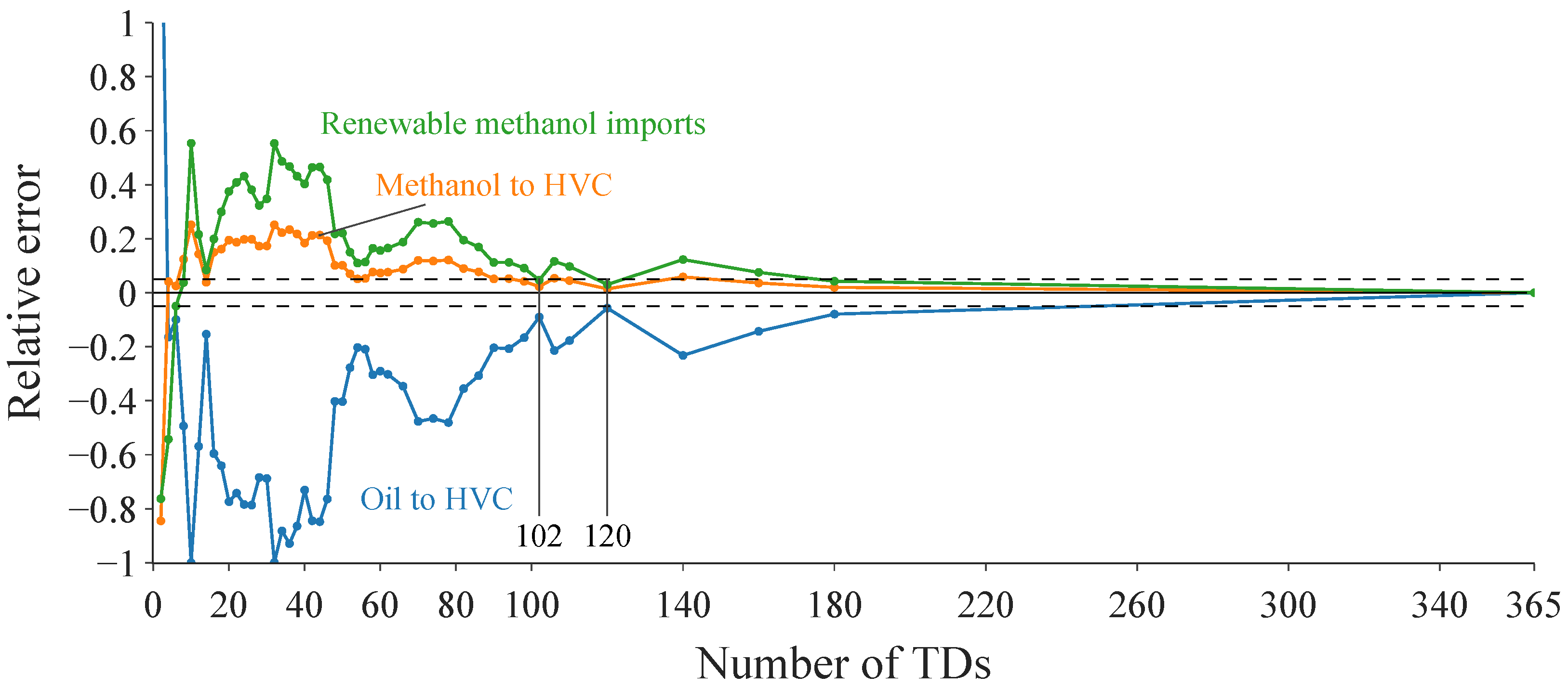 Energies 16 02772 g0a2 Energies 16 02772 g0a2