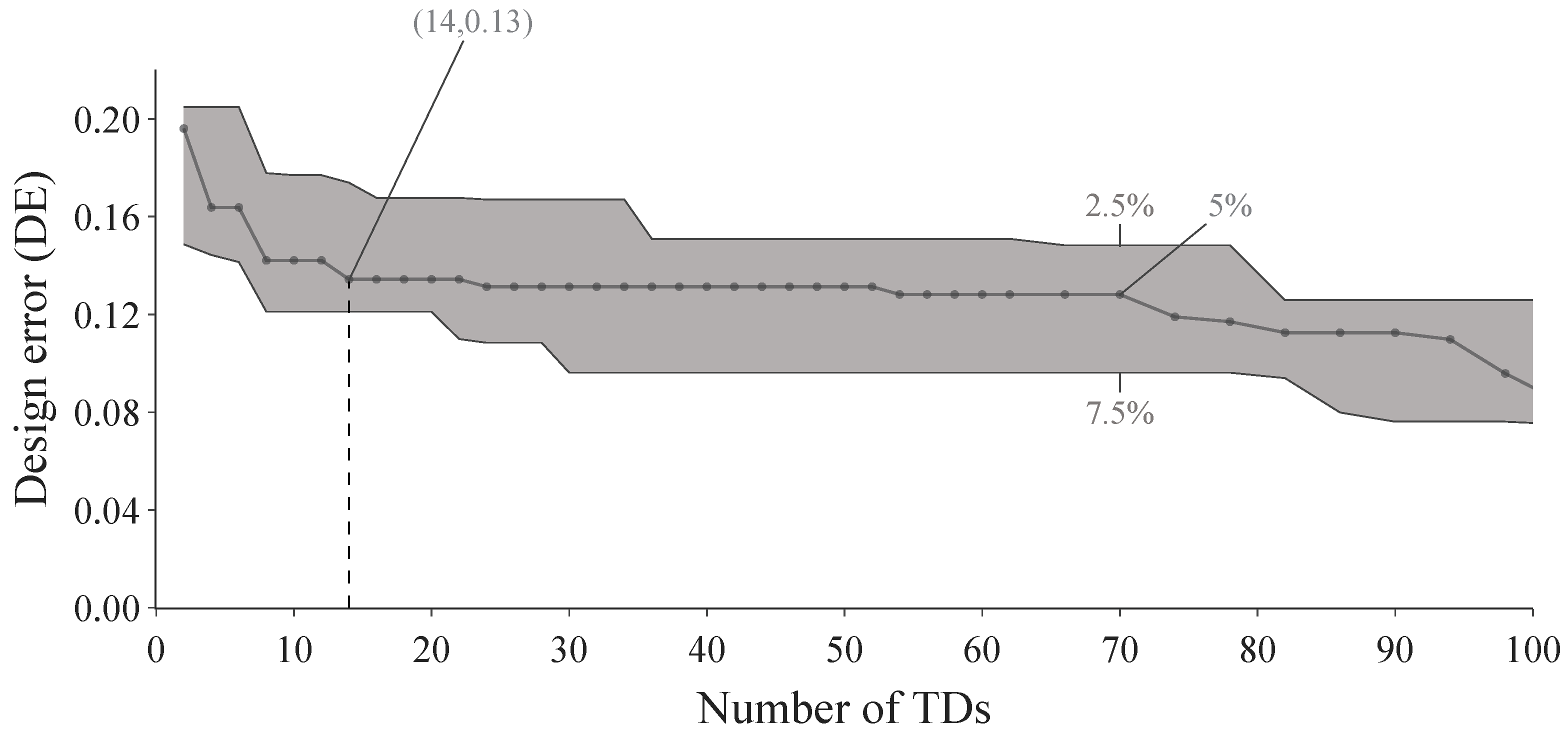 Energies 16 02772 g0a3 Energies 16 02772 g0a3
