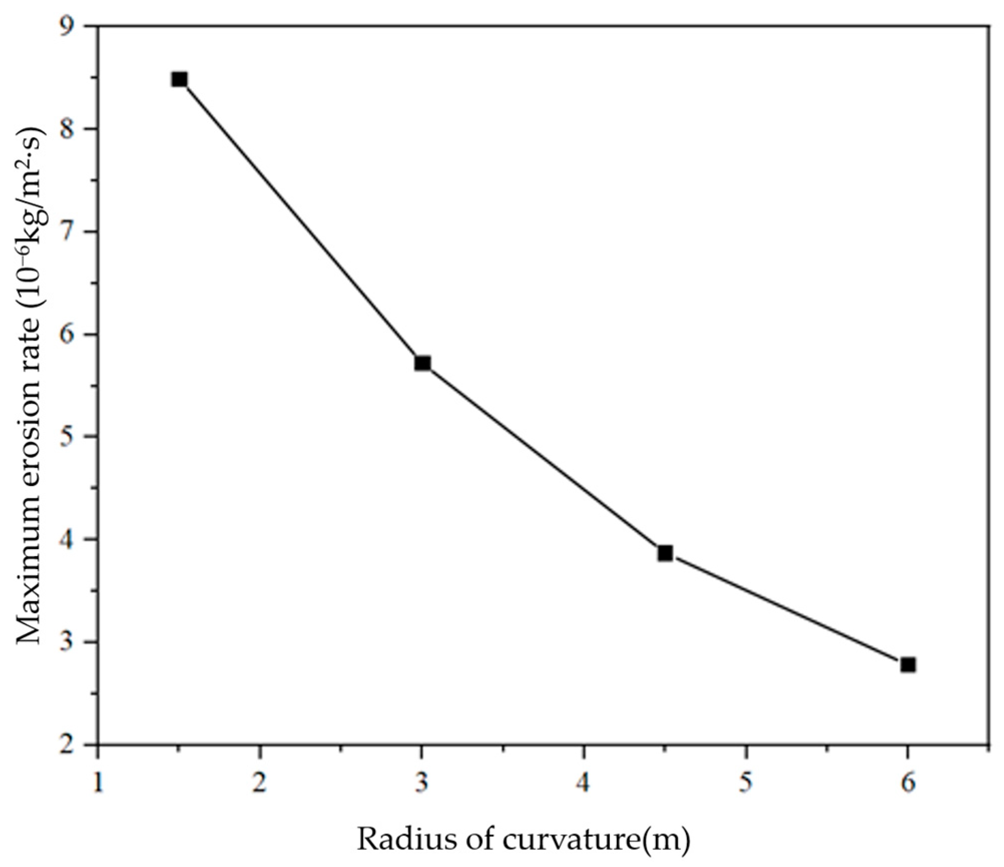 Energies 16 02775 g010