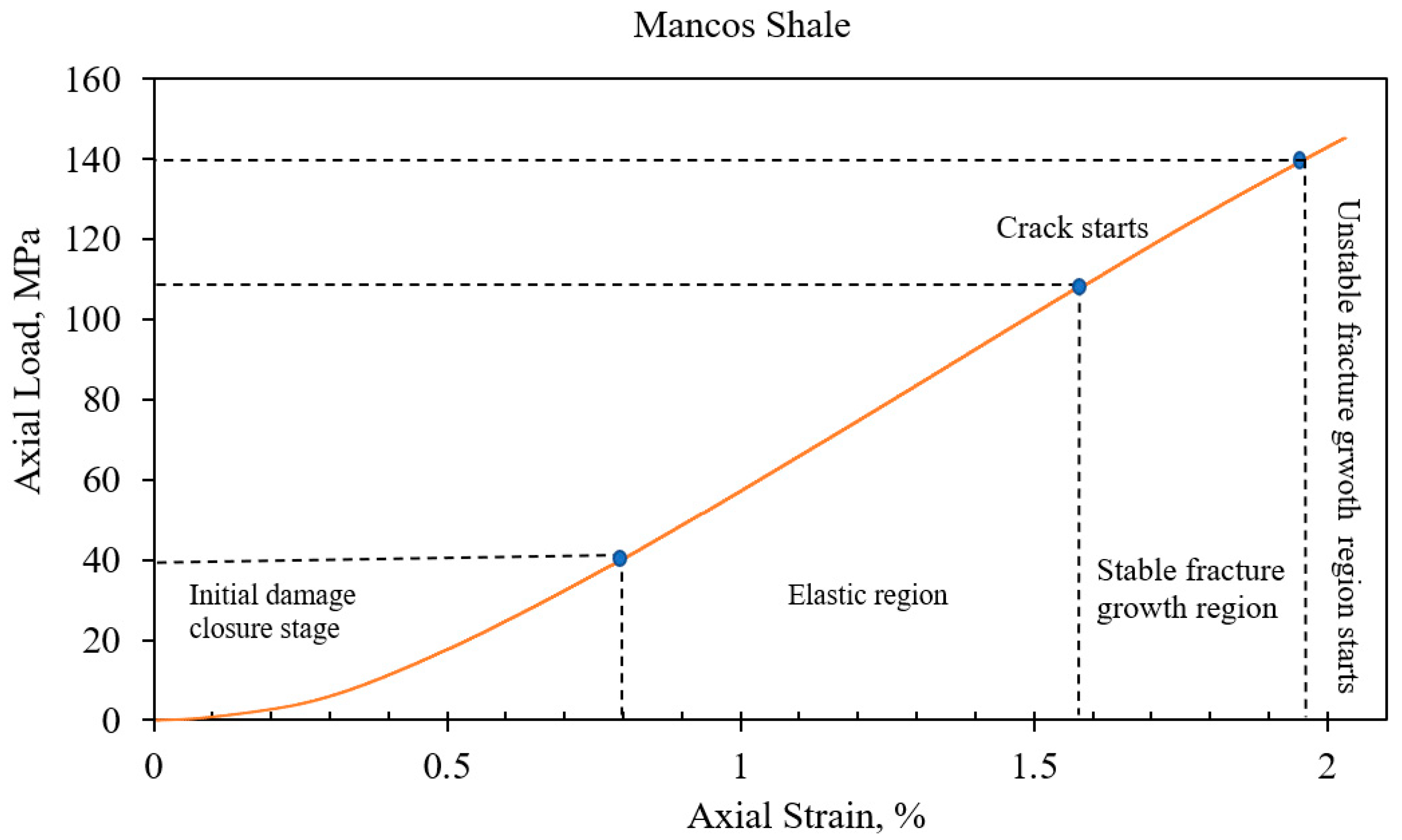 Energies 16 02776 g007 Energies 16 02776 g007