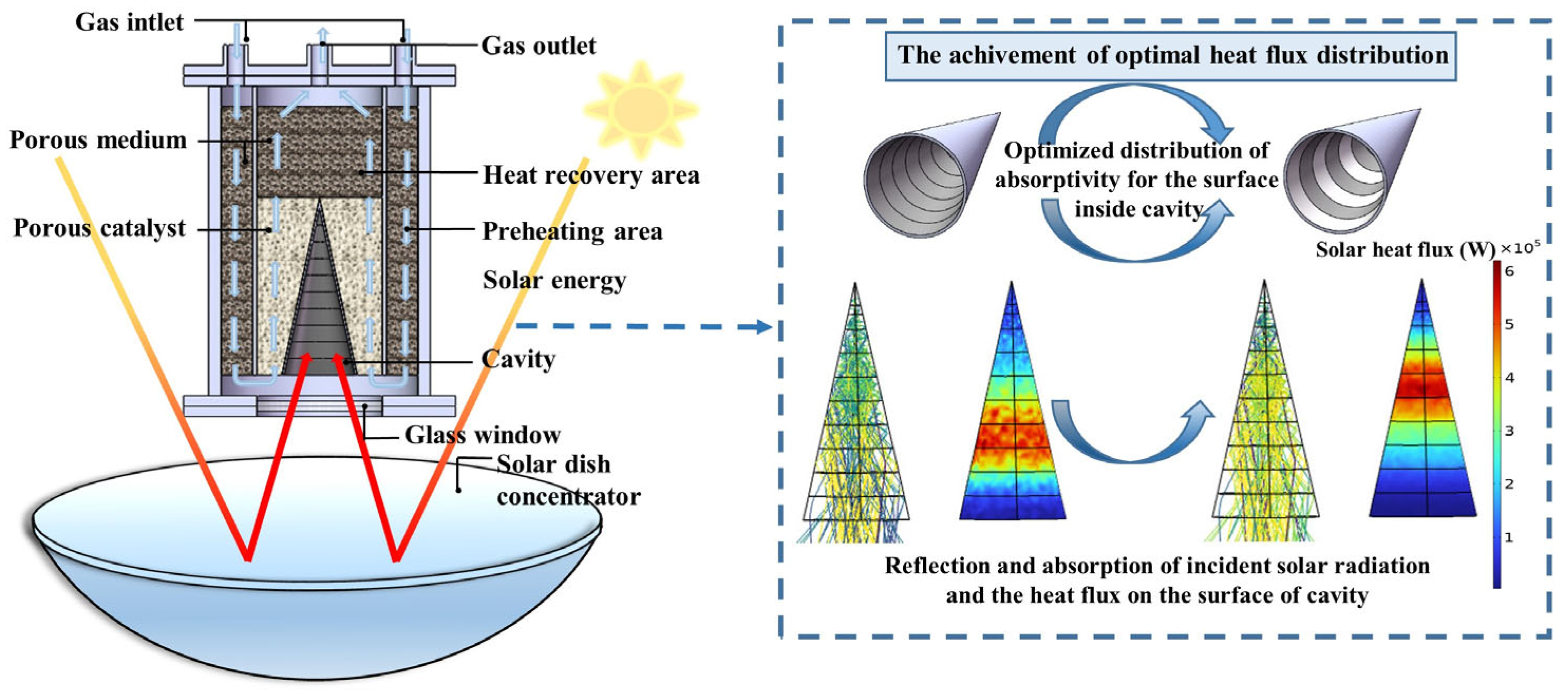 Energies 16 02781 g001 Energies 16 02781 g001