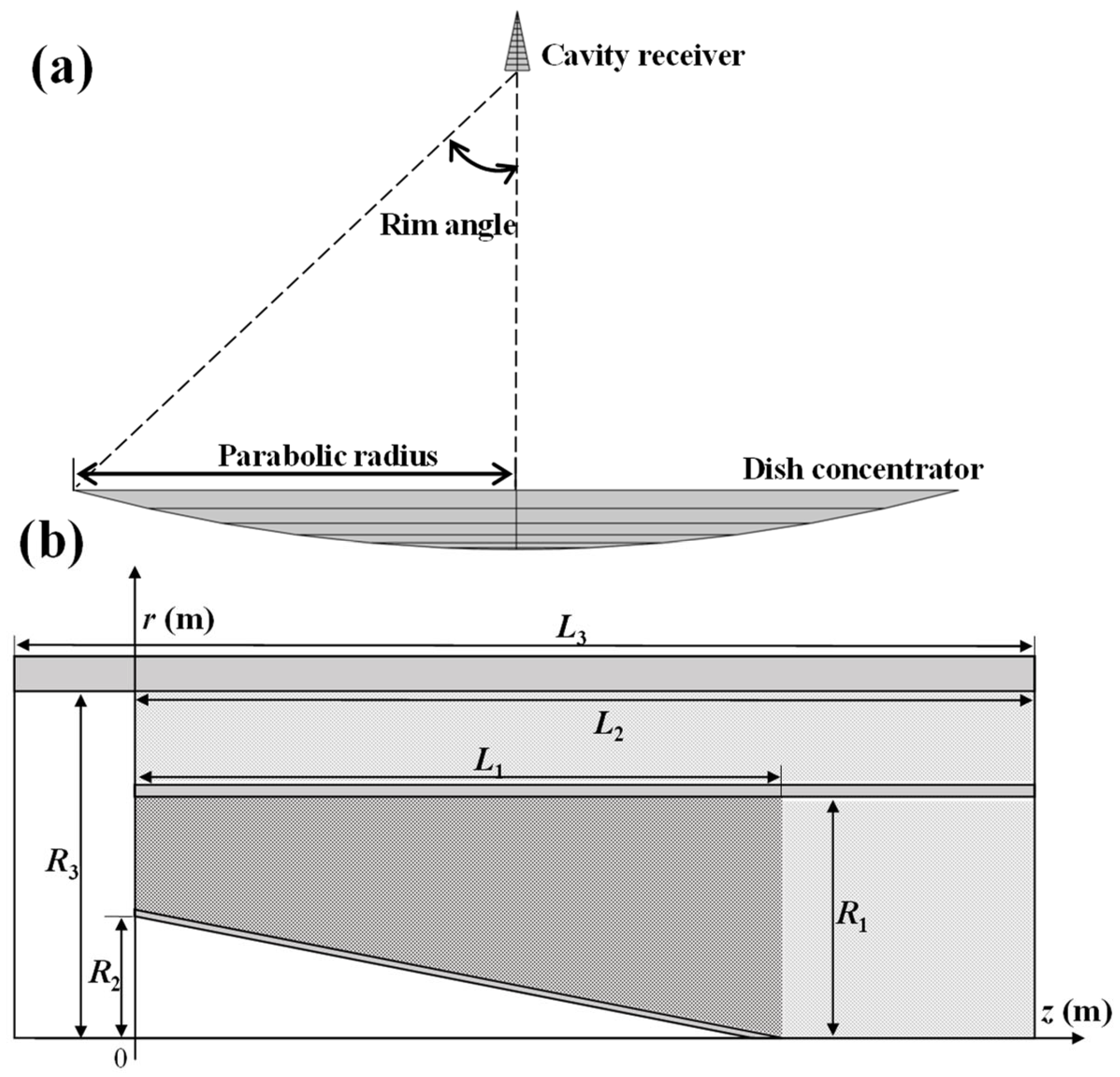 Energies 16 02781 g002 Energies 16 02781 g002