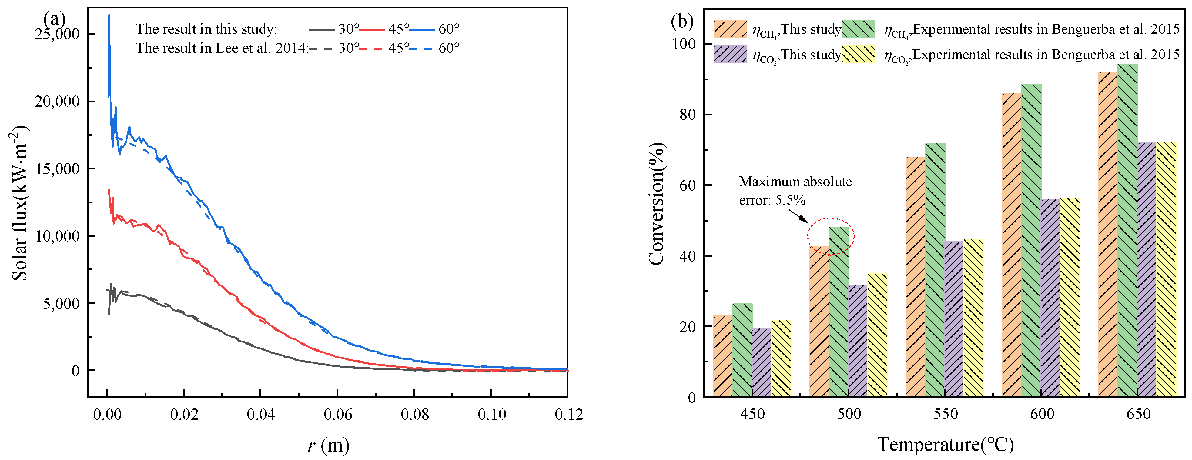 Energies 16 02781 g004 Energies 16 02781 g004