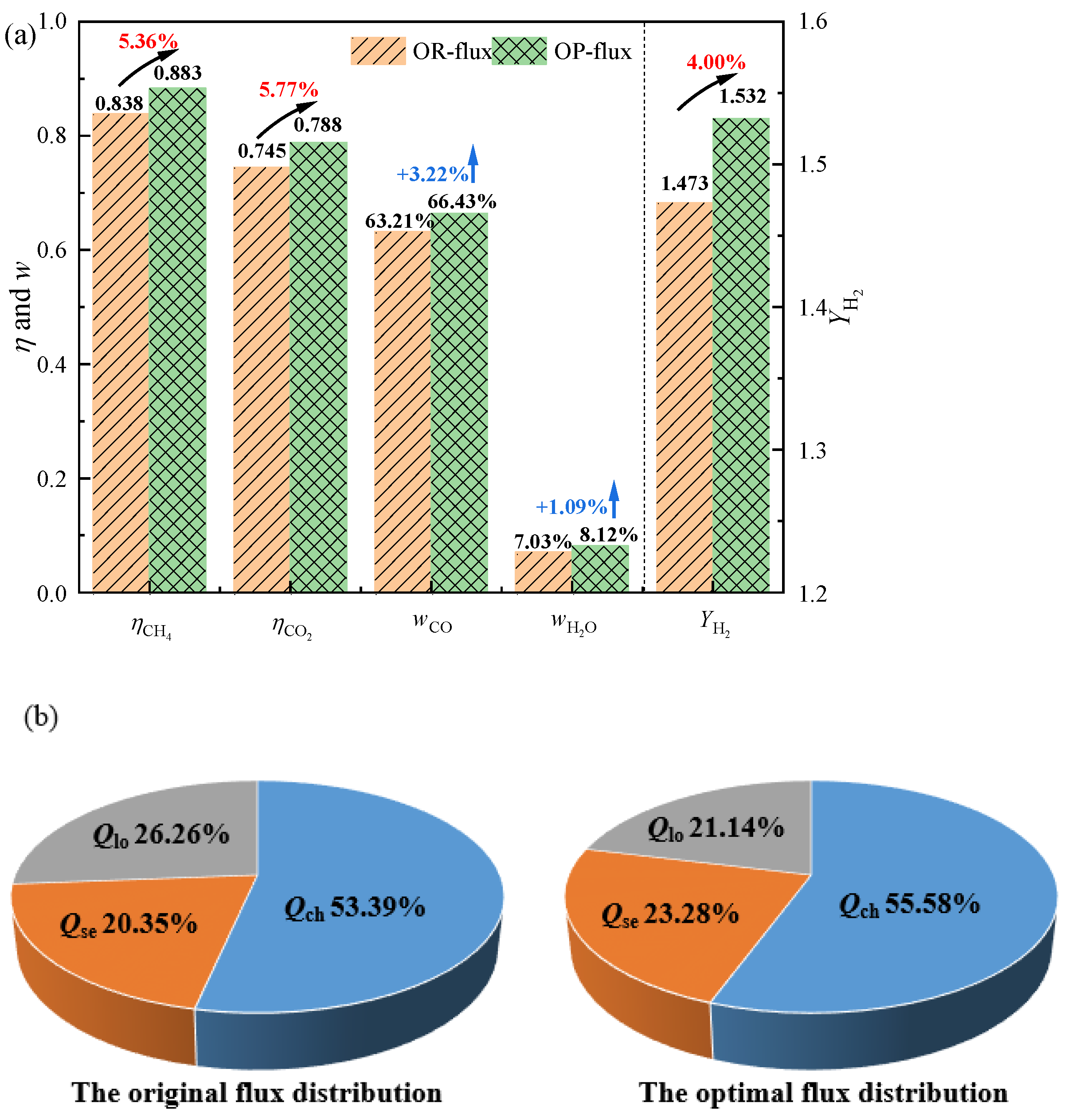 Energies 16 02781 g006 Energies 16 02781 g006