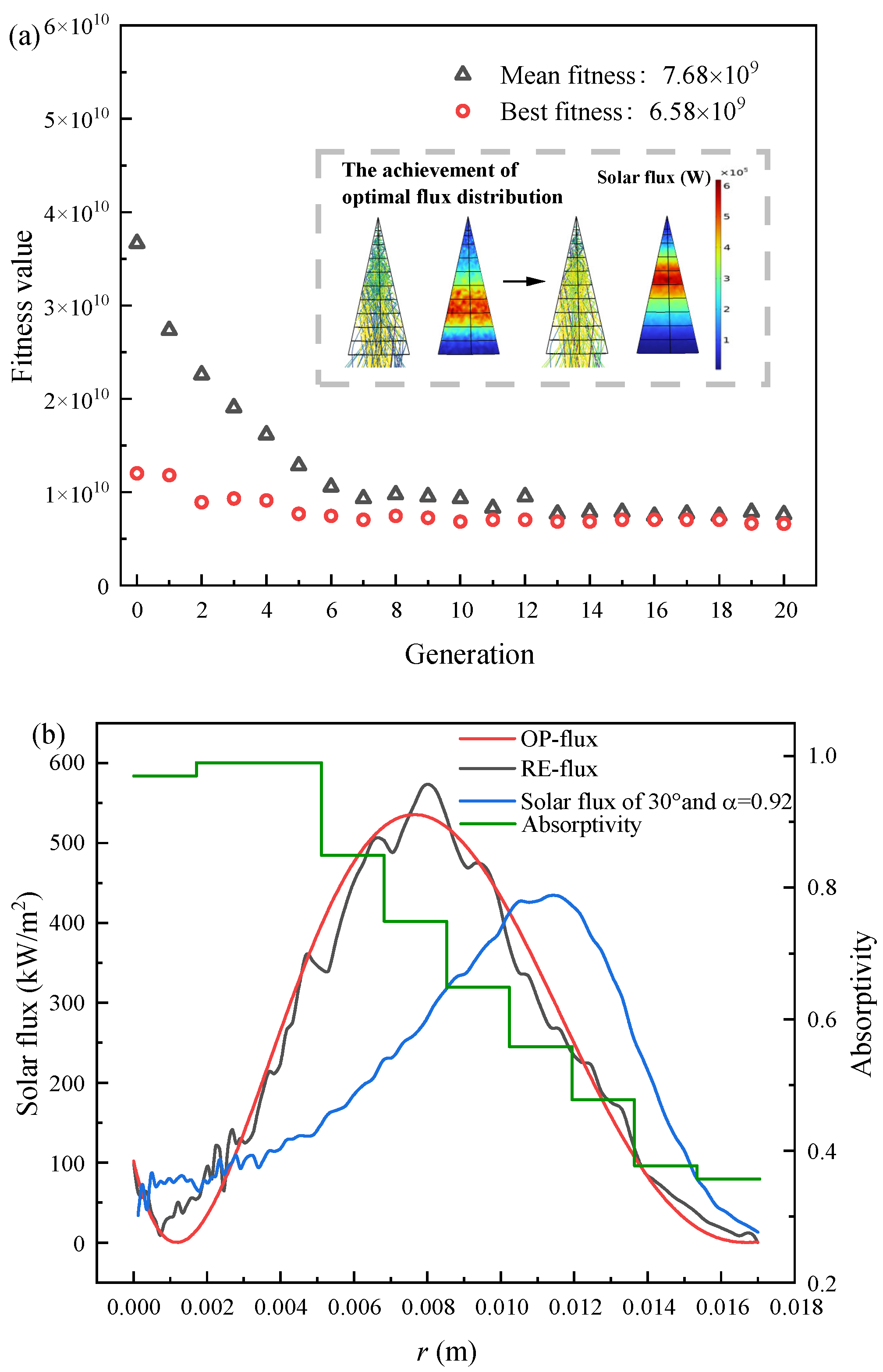 Energies 16 02781 g010 Energies 16 02781 g010