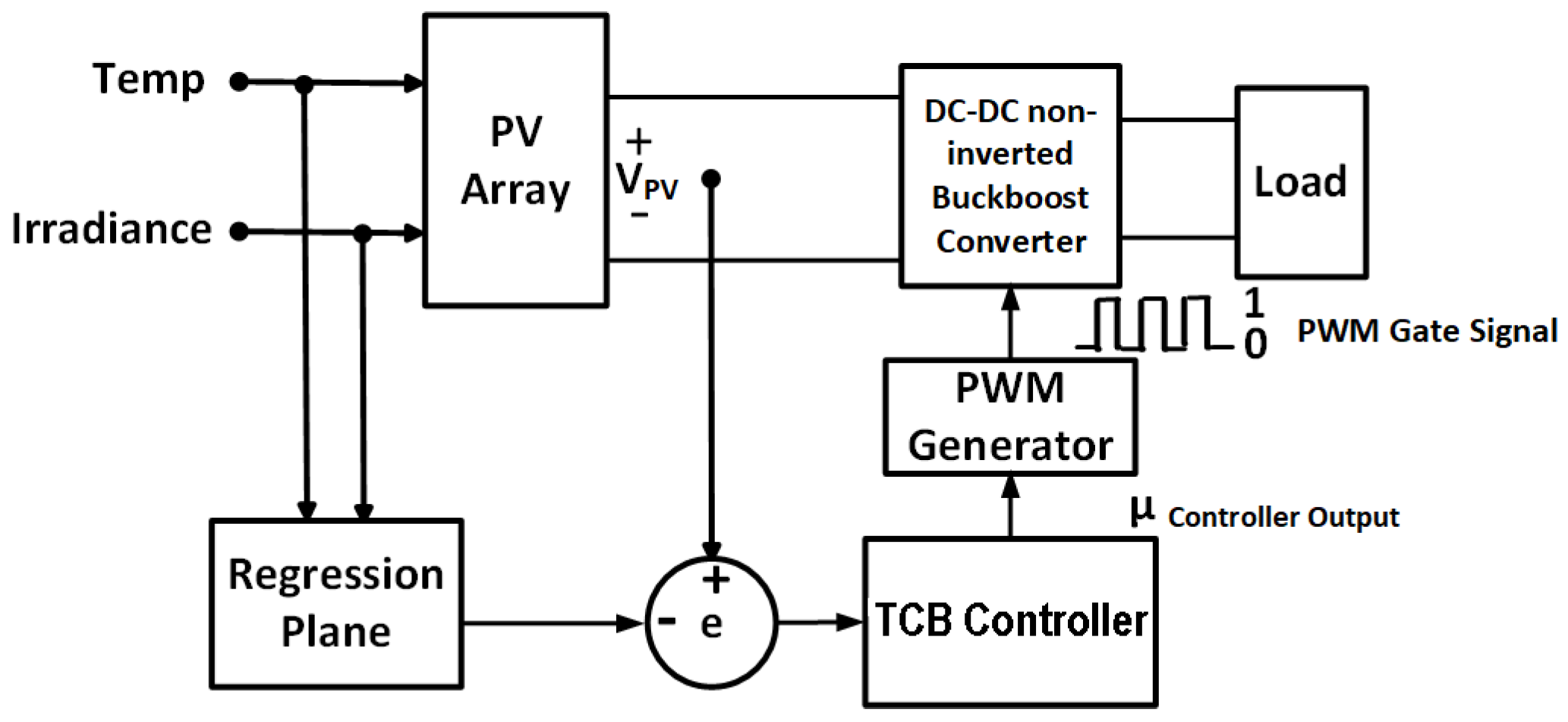 Energies 16 02782 g002