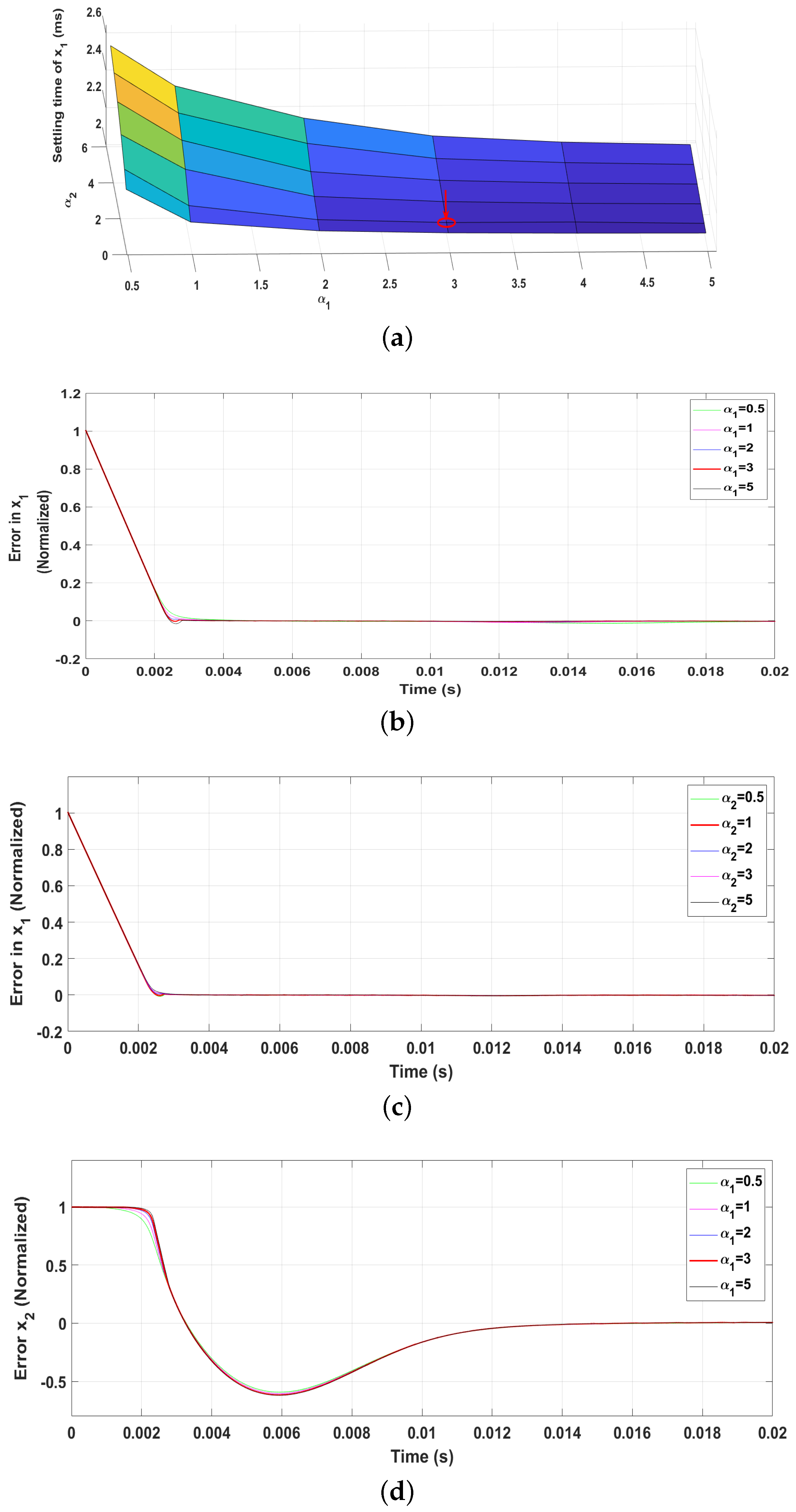 Energies 16 02782 g005a