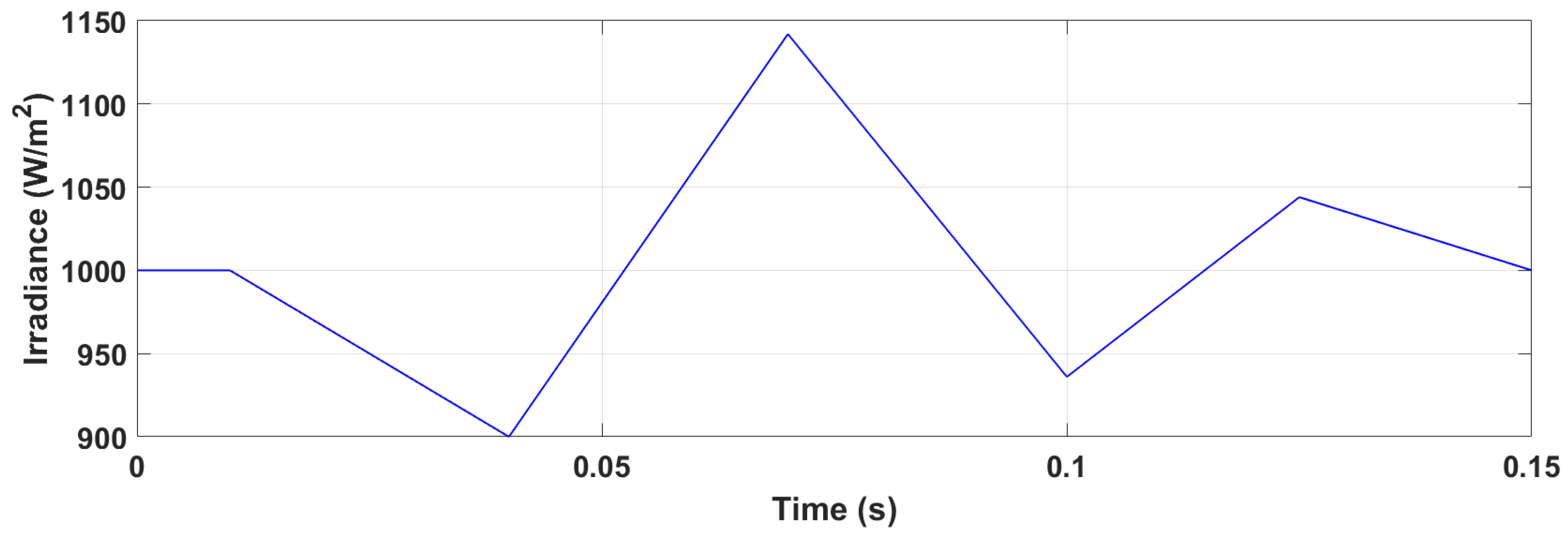 Energies 16 02782 g006