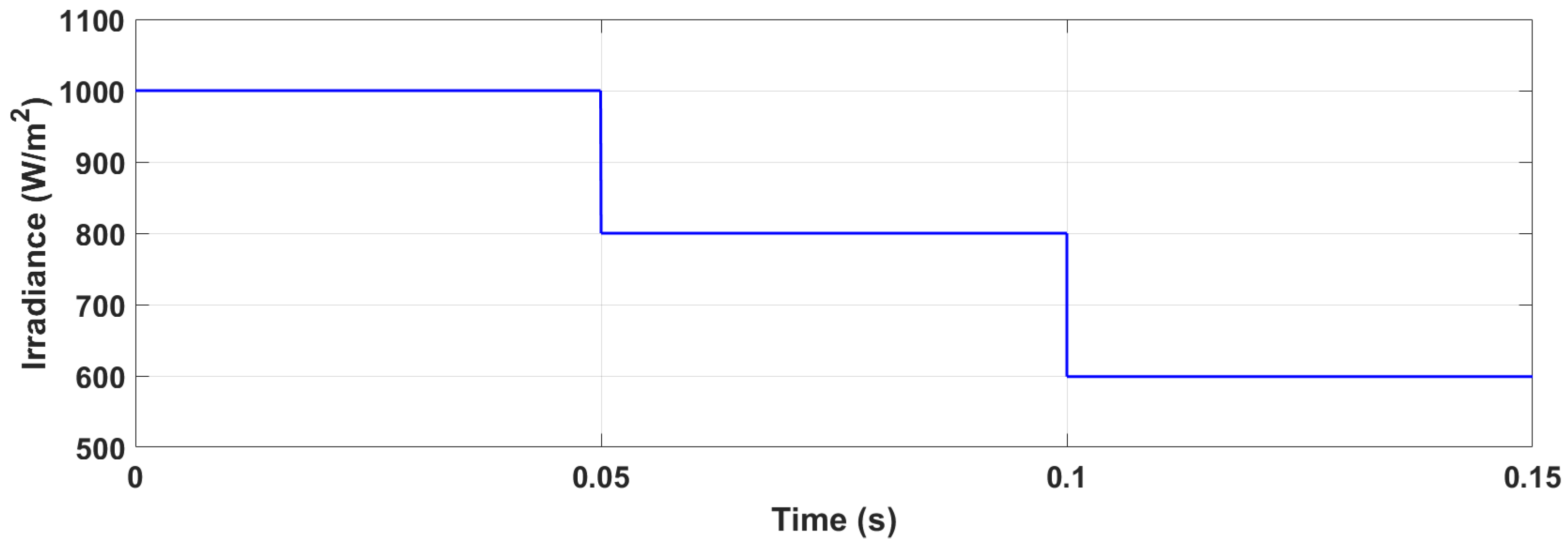 Energies 16 02782 g007