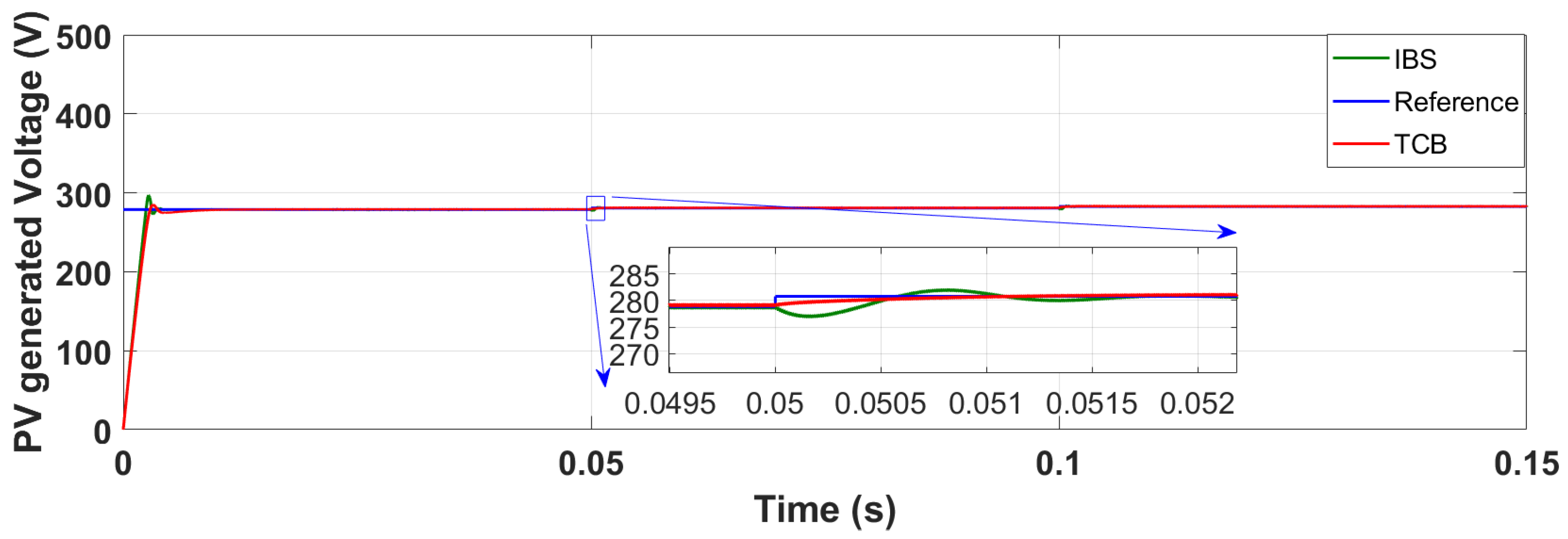 Energies 16 02782 g011