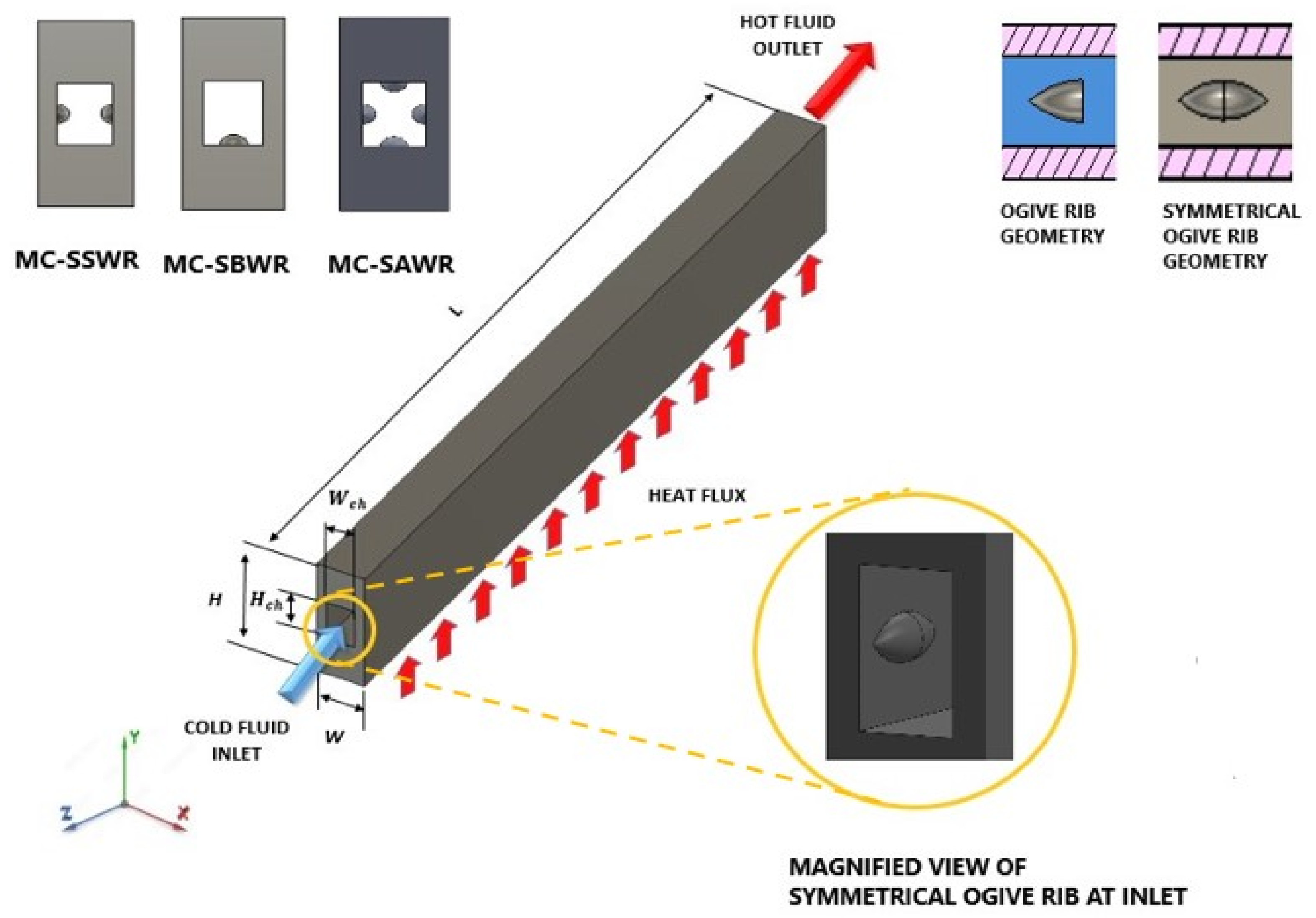 Energies Free FullText Heat Transfer Augmentation and Entropy