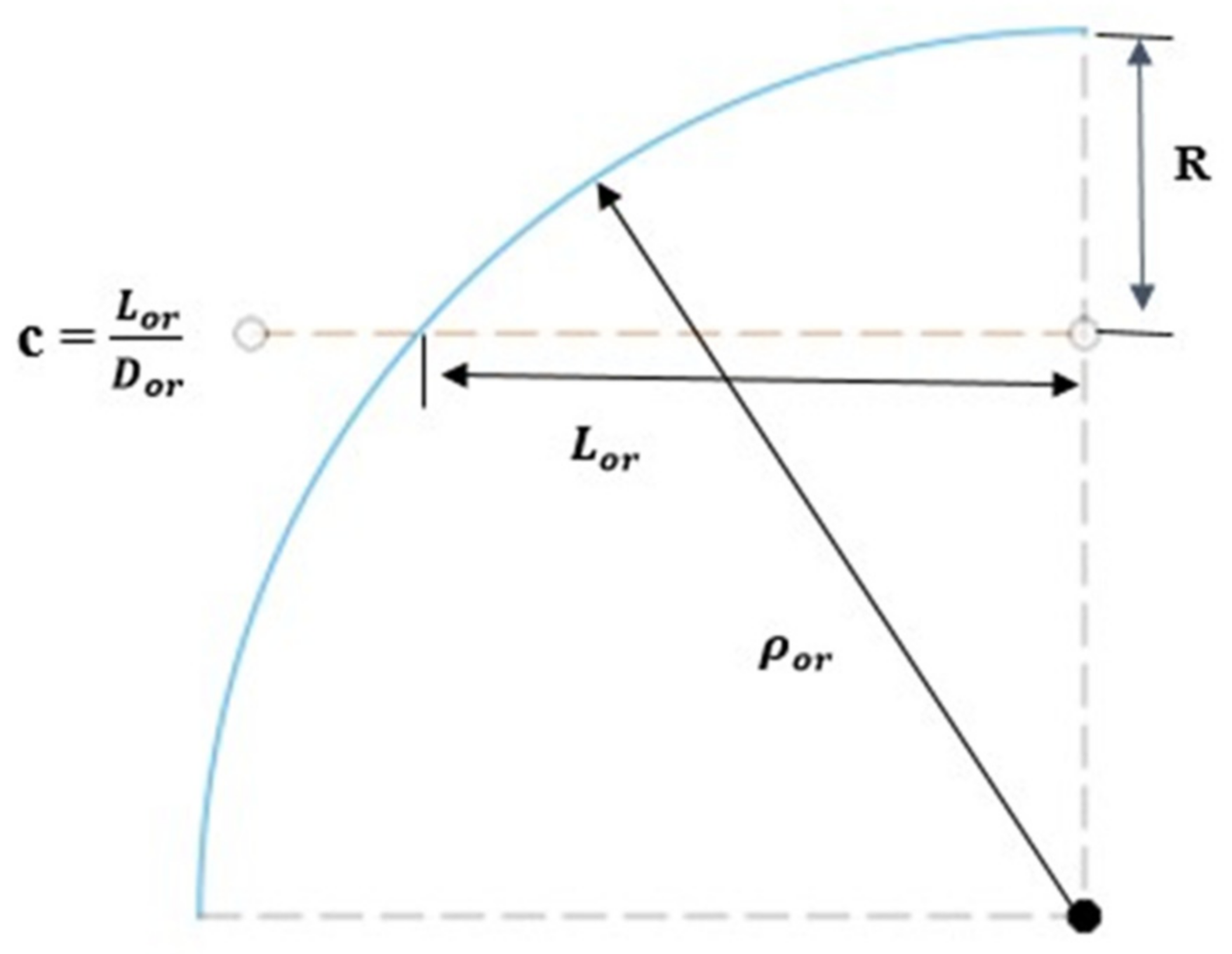 Energies 16 02783 g002 550