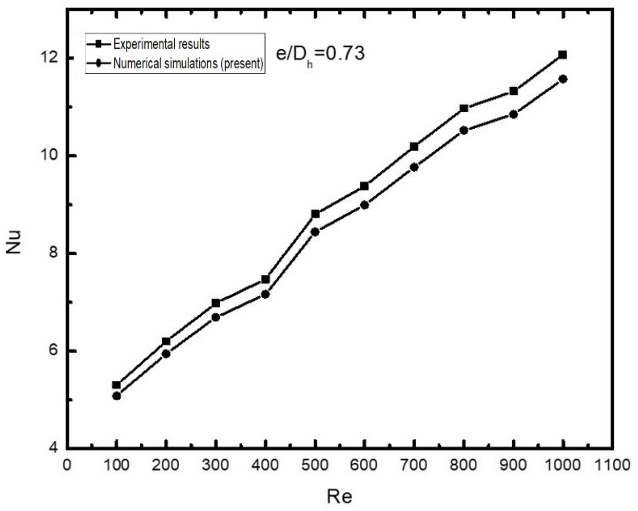 Energies 16 02783 g008 550