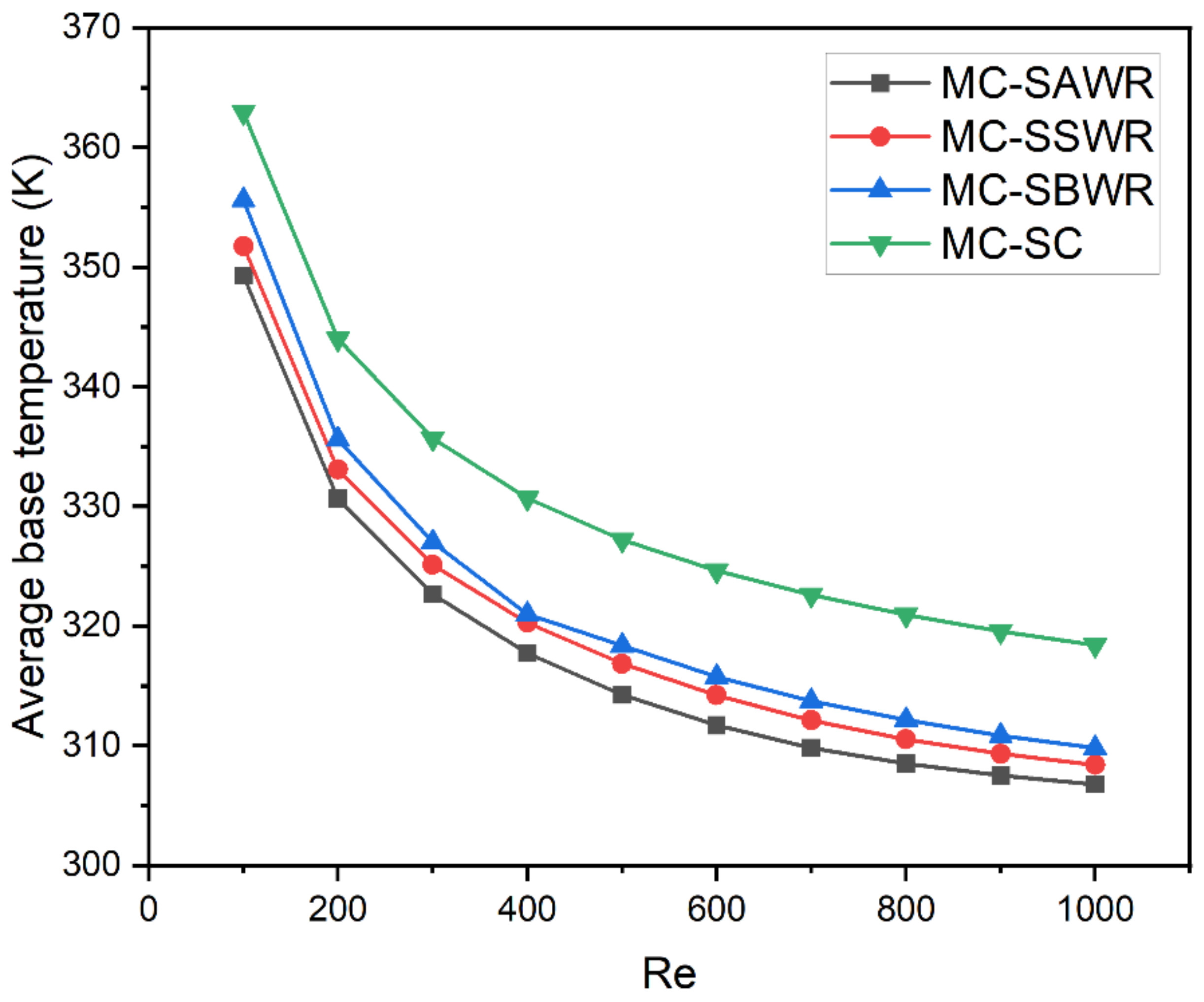 Energies 16 02783 g015 550