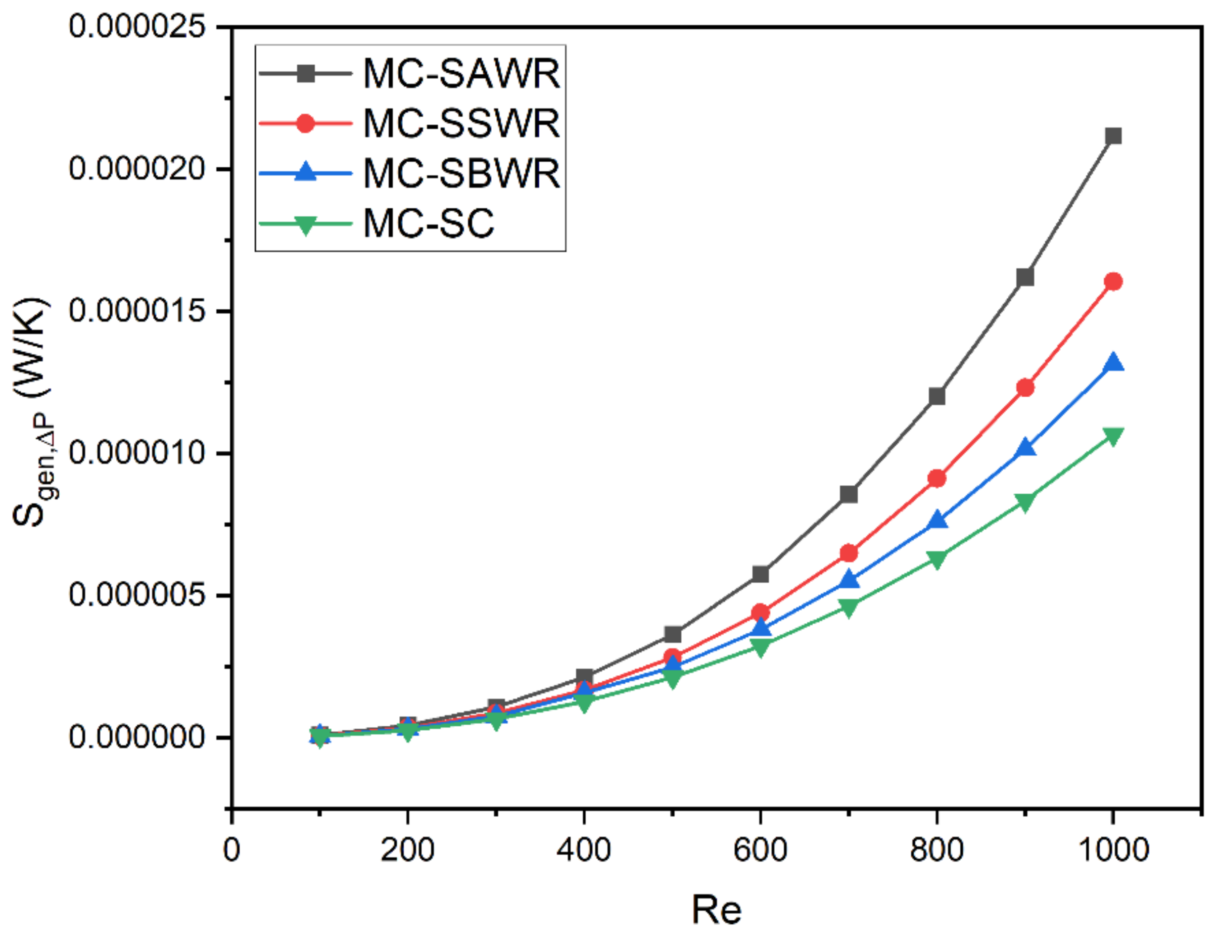 Energies 16 02783 g017 550