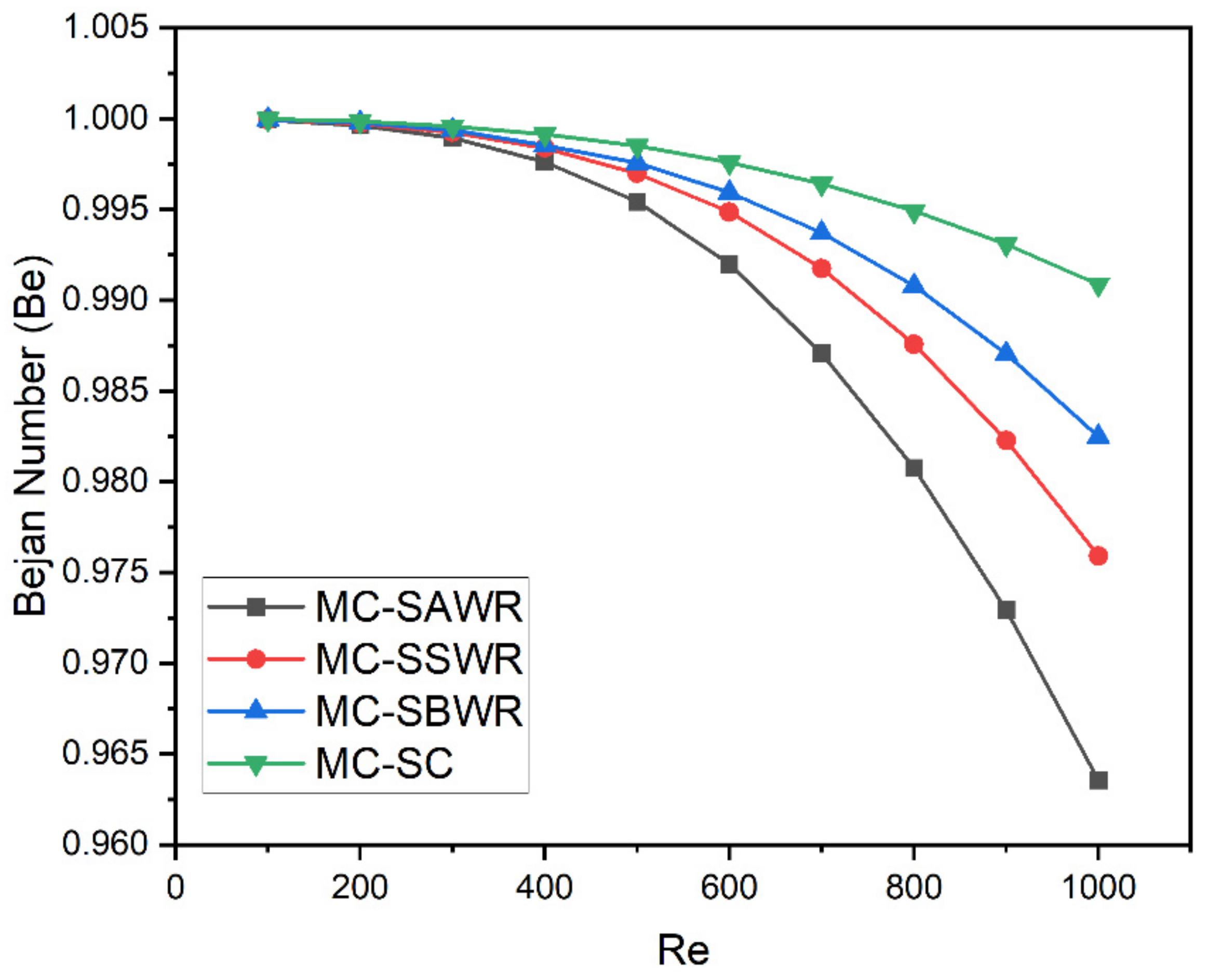 Energies 16 02783 g019 550