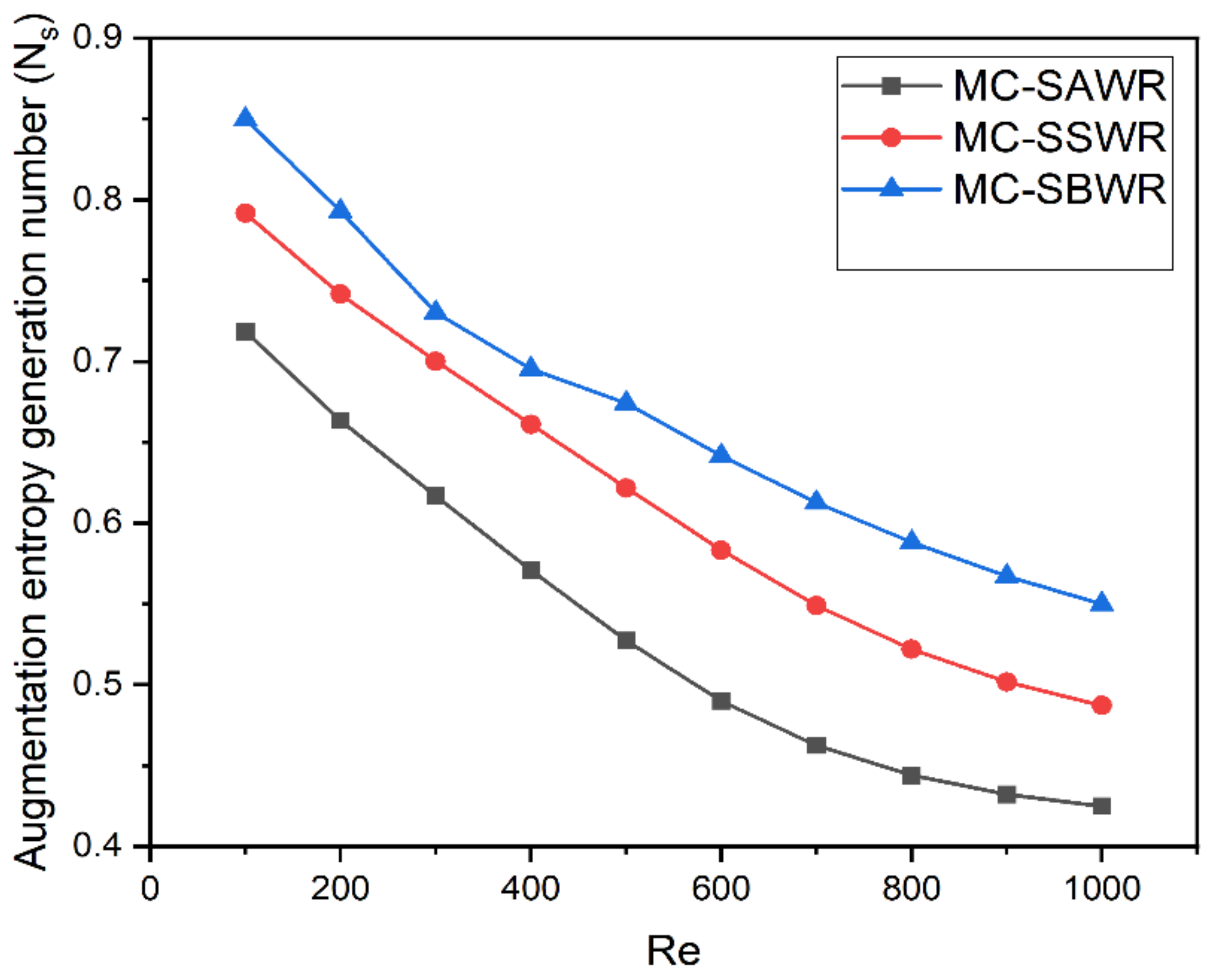 Energies 16 02783 g020 550