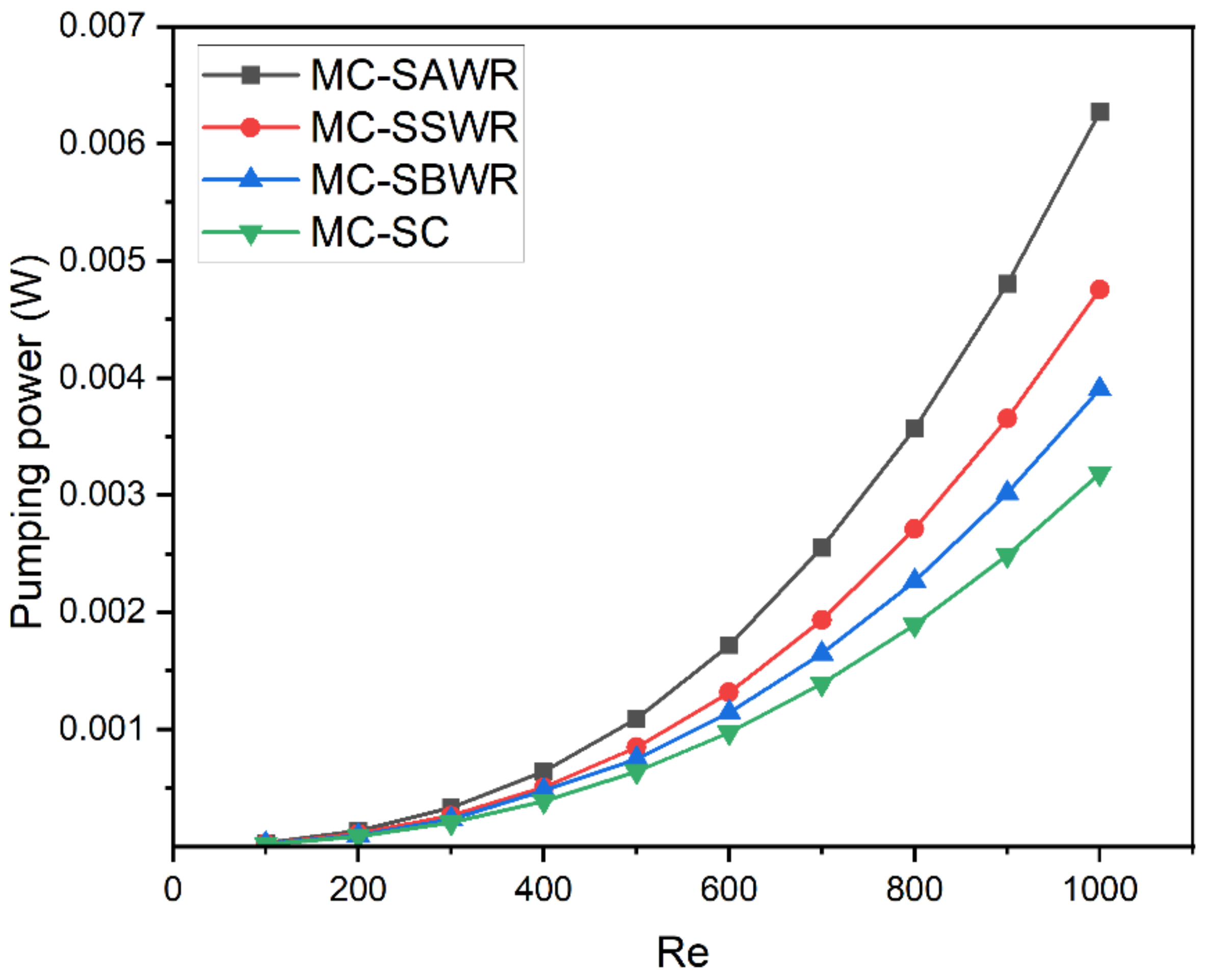 Energies 16 02783 g021 550