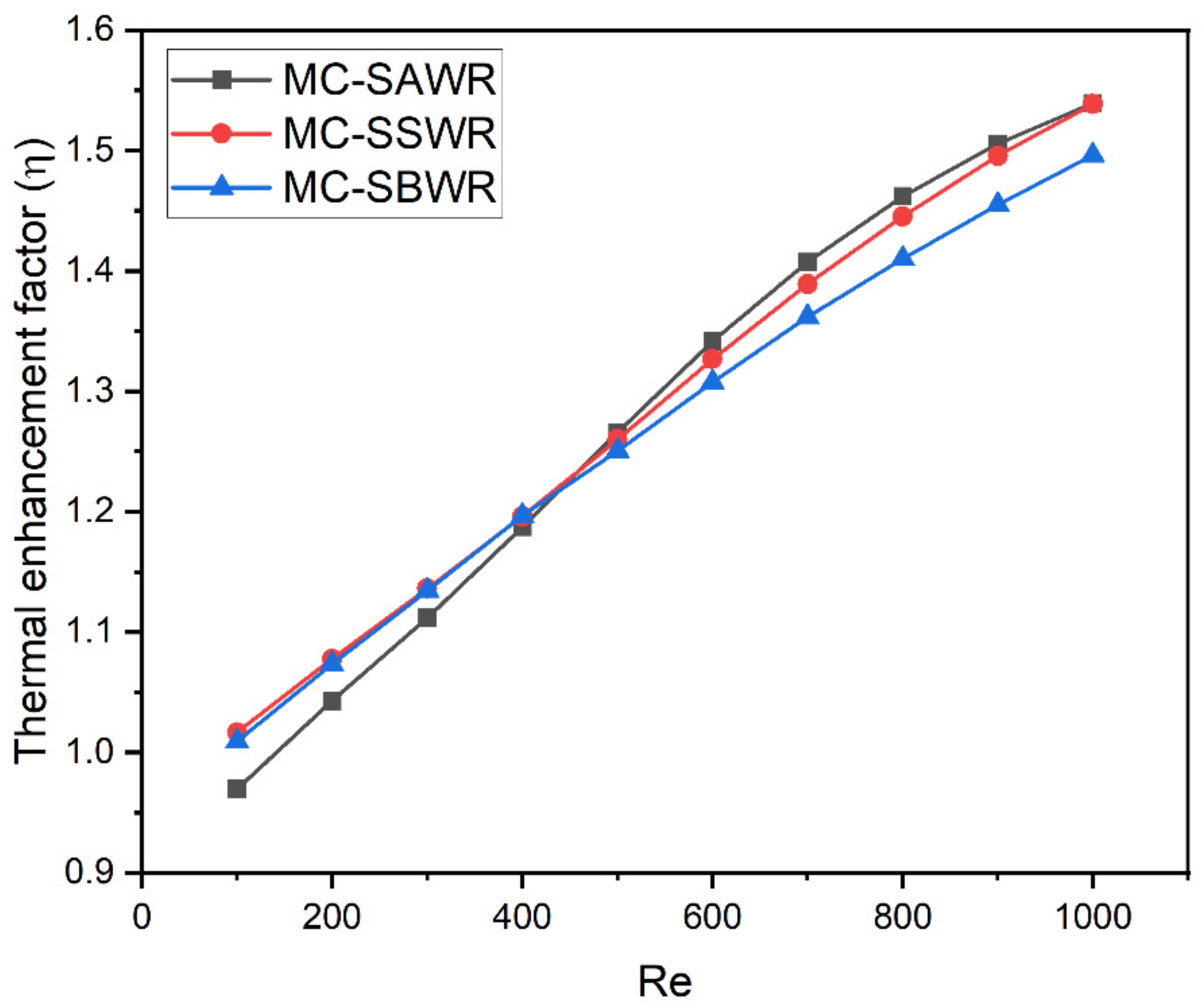 Energies 16 02783 g022 550