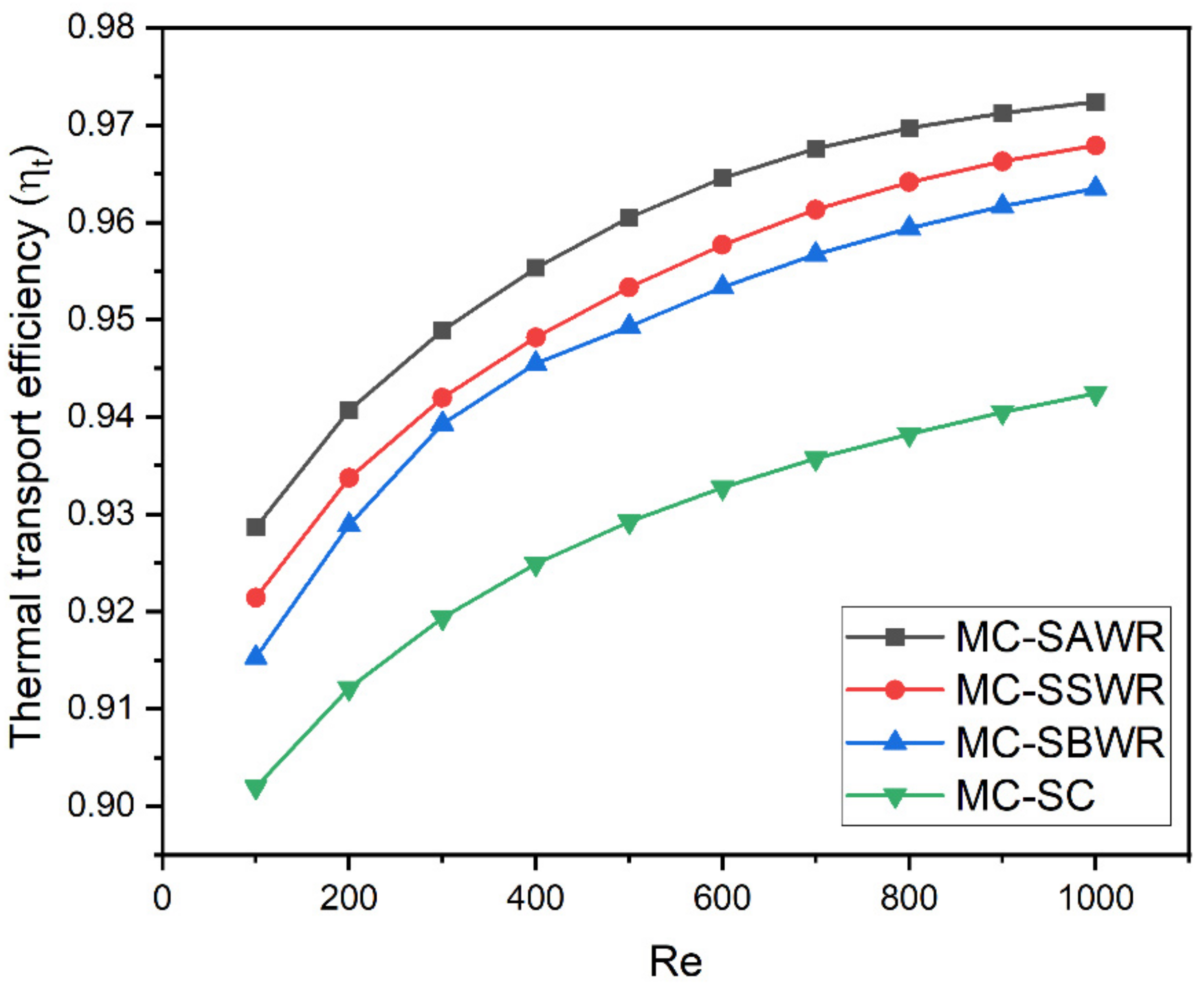 Energies 16 02783 g023 550