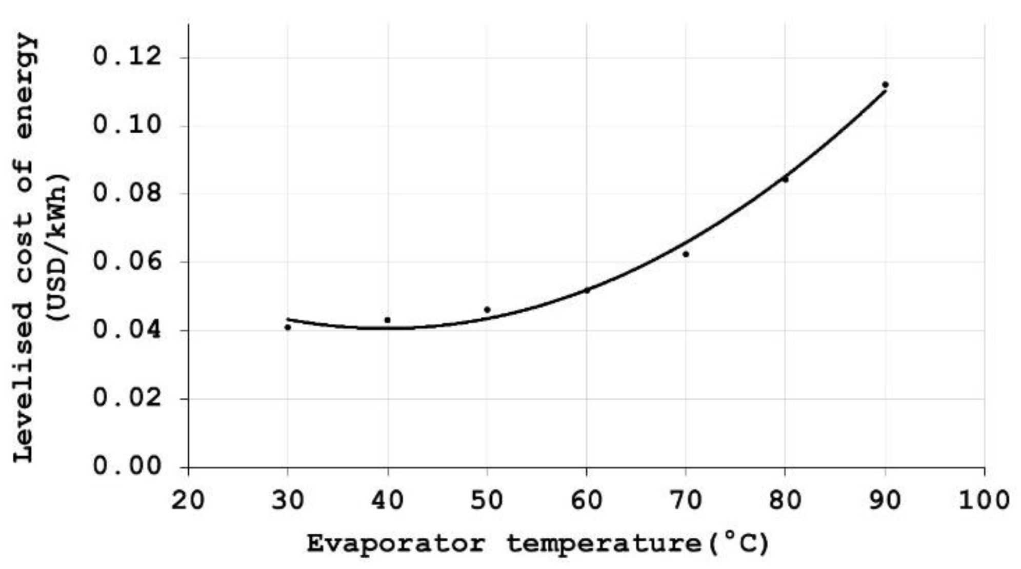 Energies 16 02784 g006