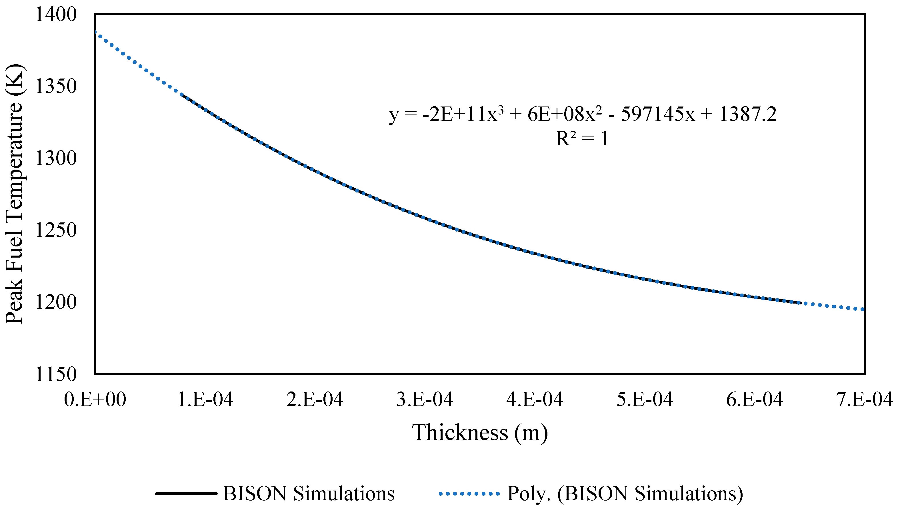 Energies 16 02785 g005