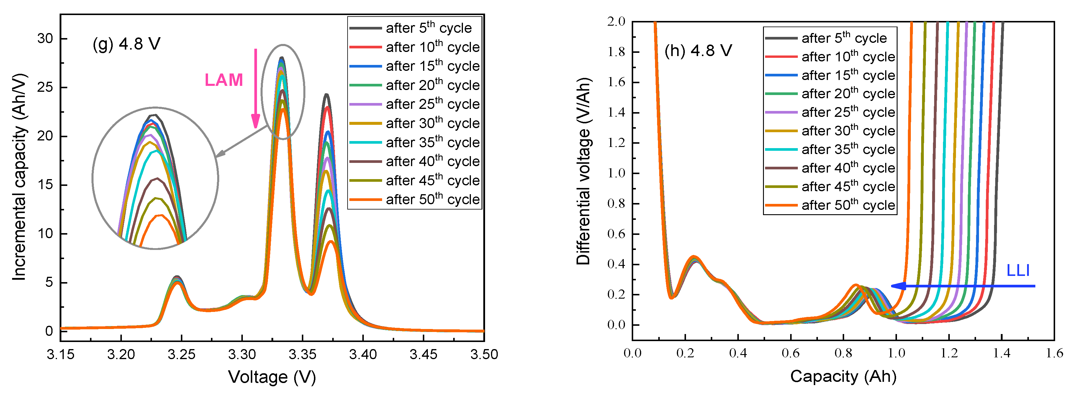 Energies 16 02786 g009b