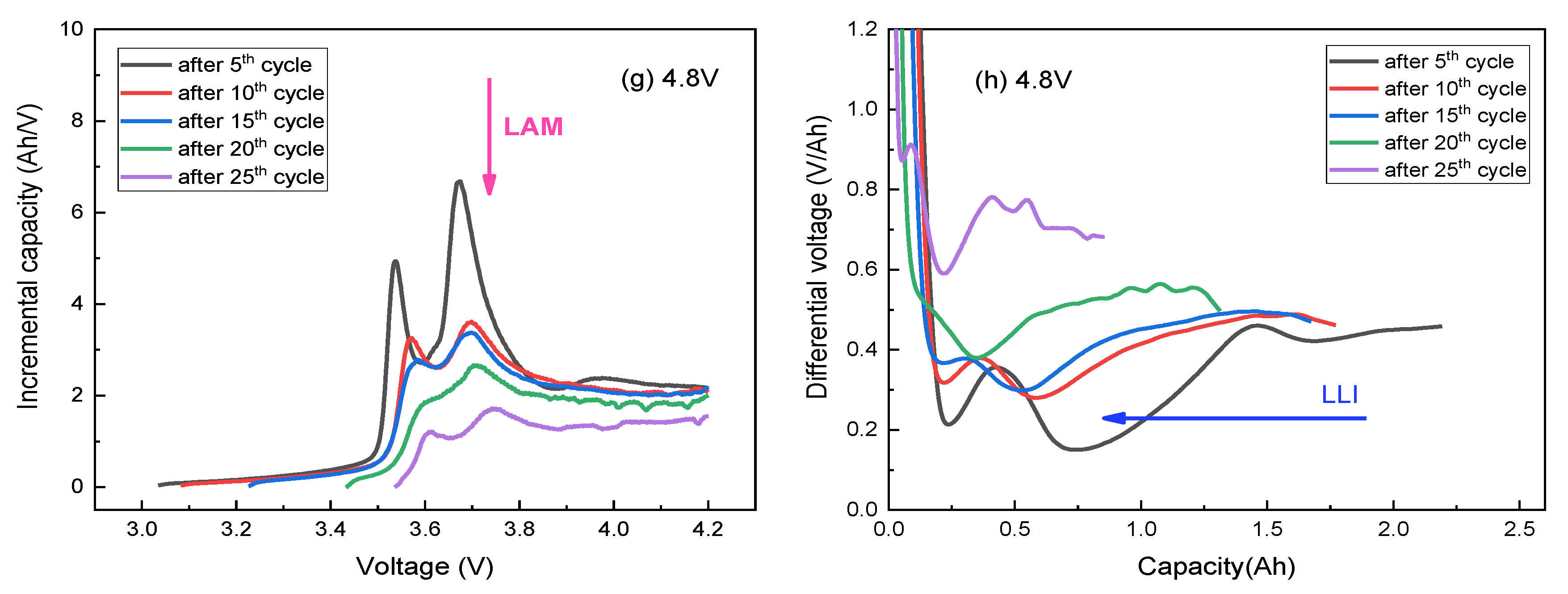 Energies 16 02786 g010b