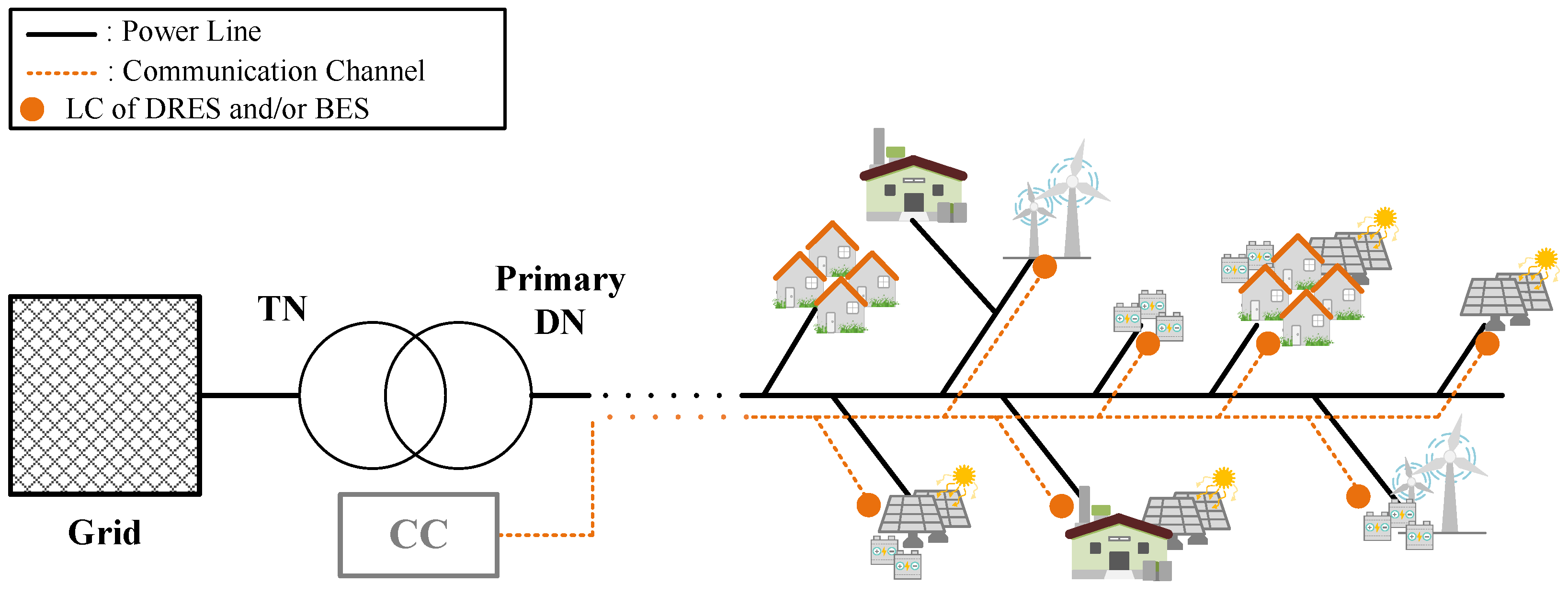 Energies 16 02787 g002 Energies 16 02787 g002