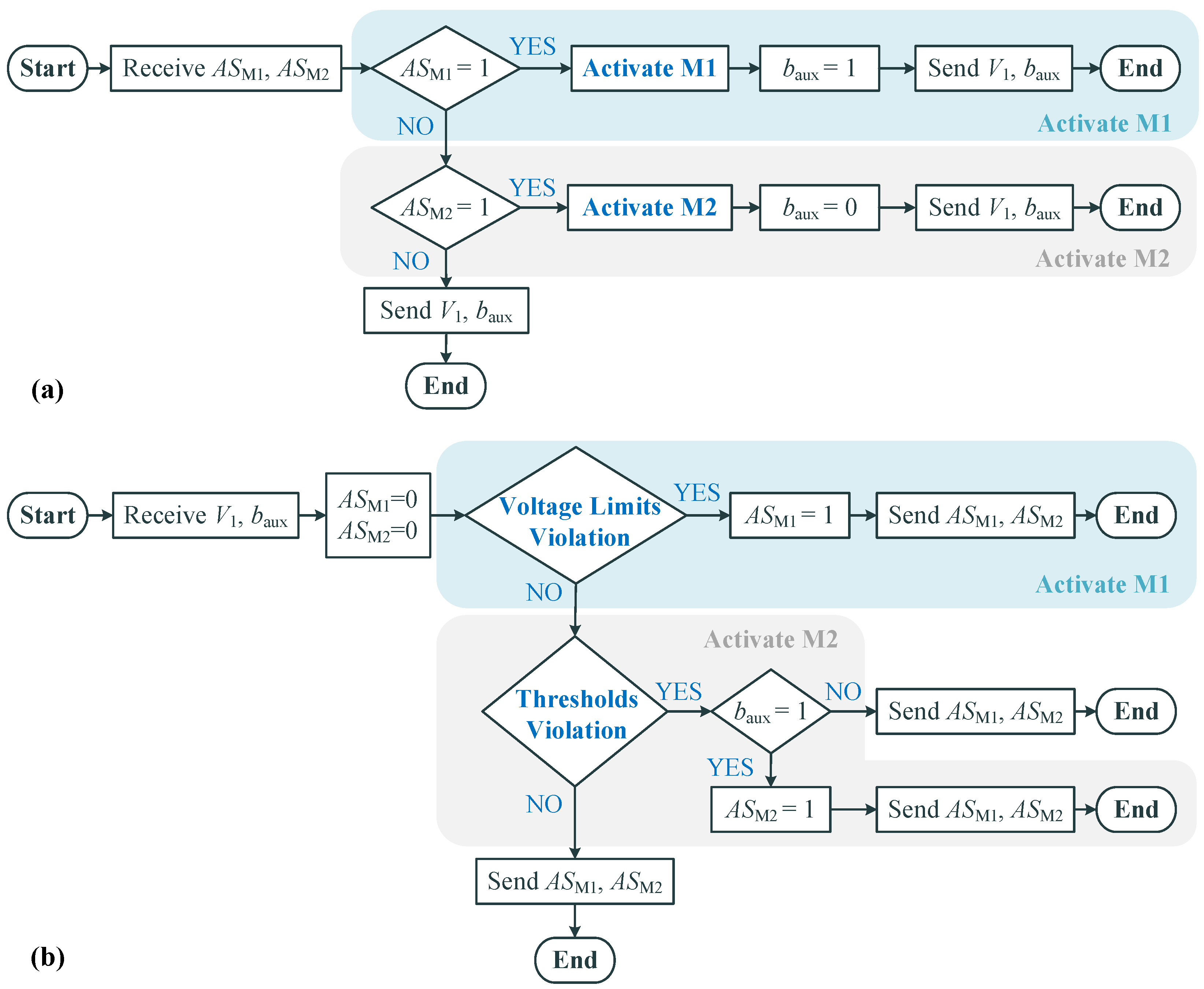 Energies 16 02787 g005 Energies 16 02787 g005
