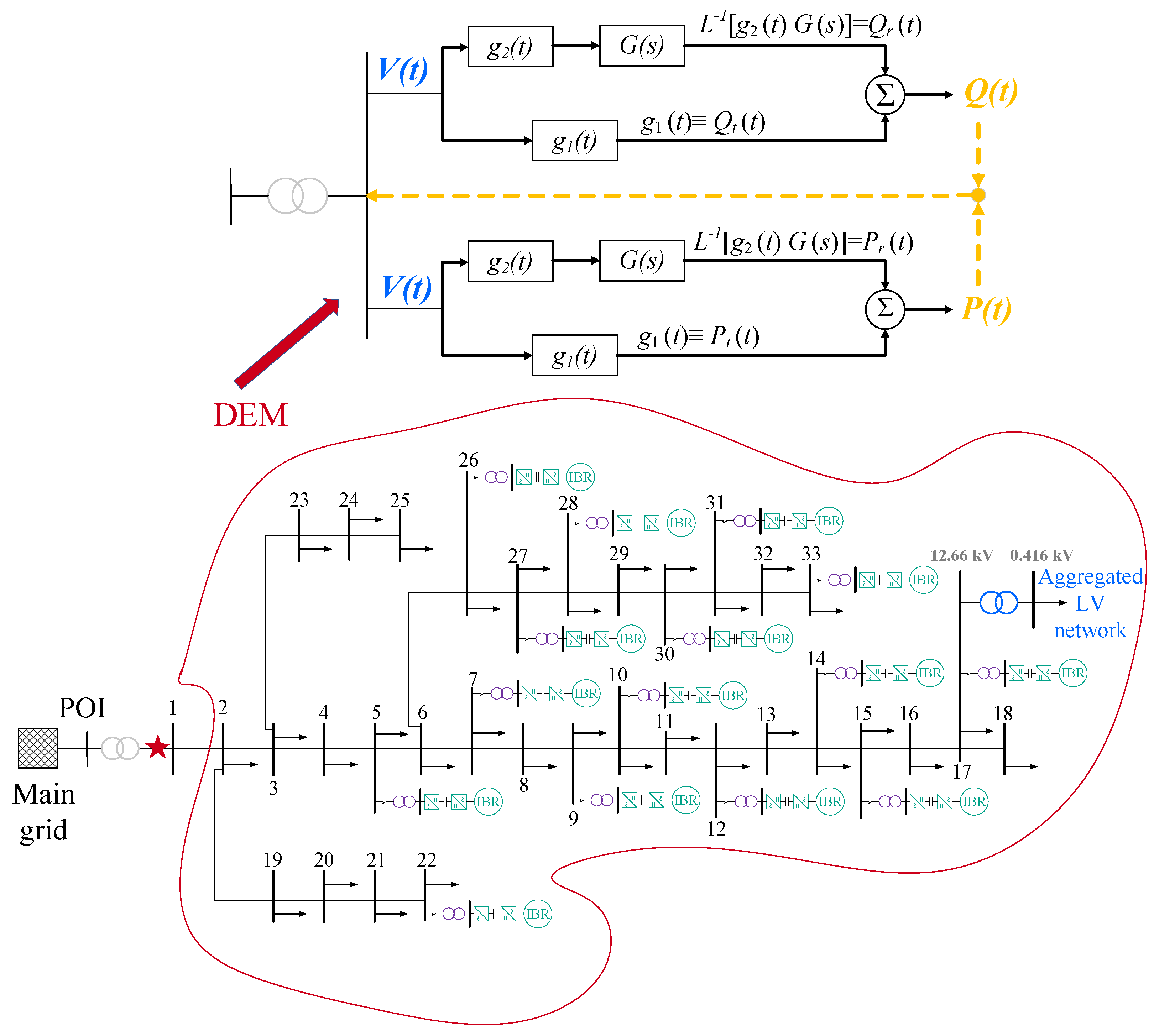 Energies 16 02787 g006 Energies 16 02787 g006