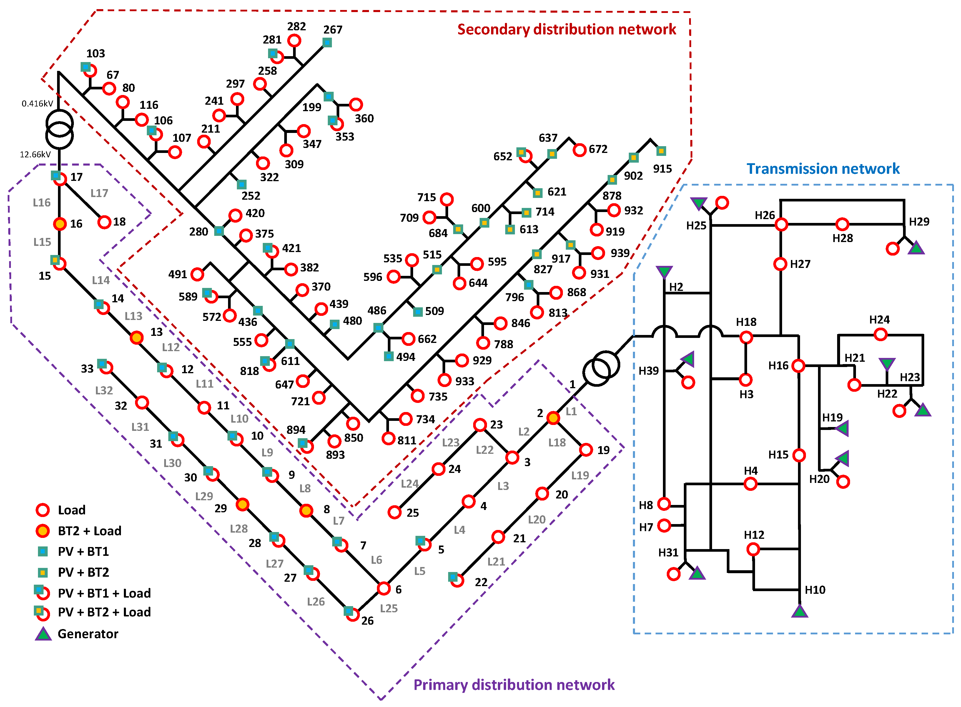 Energies 16 02787 g007 Energies 16 02787 g007