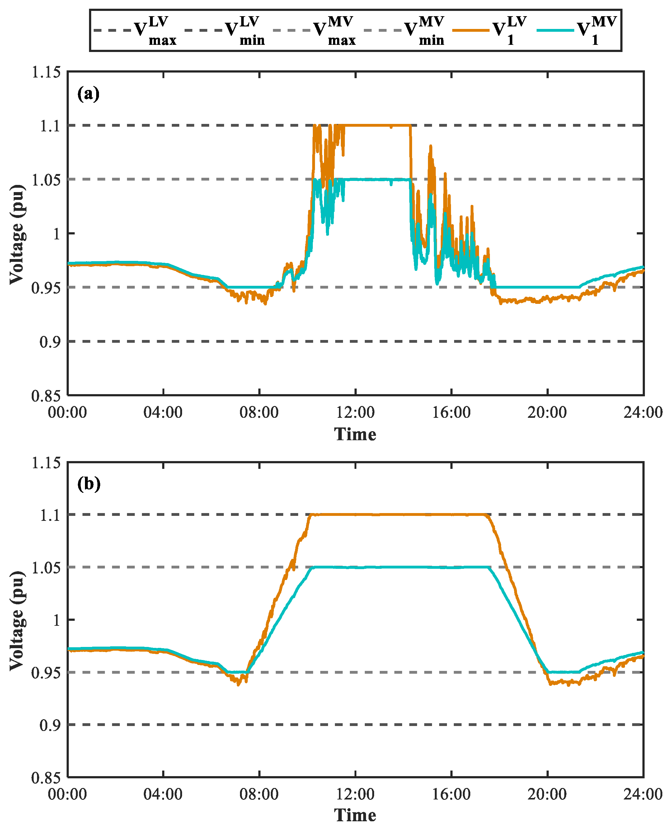Energies 16 02787 g008 Energies 16 02787 g008