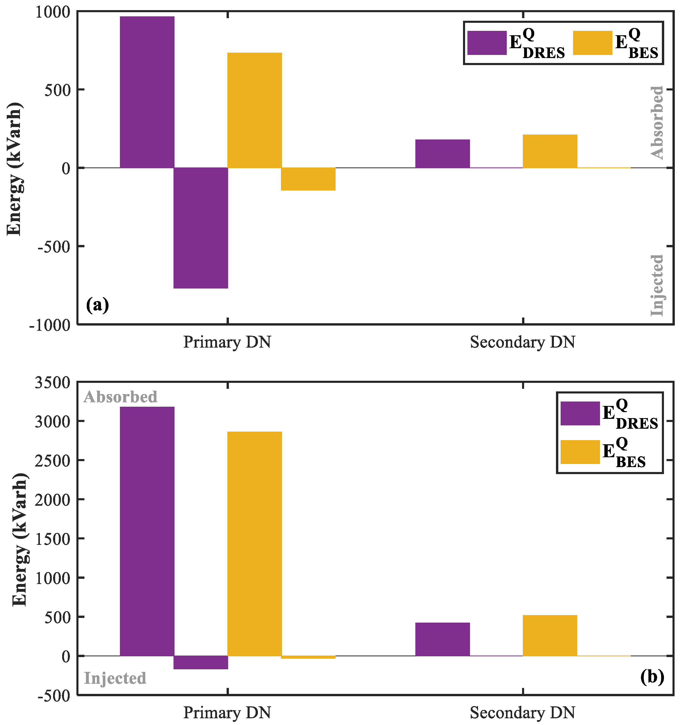 Energies 16 02787 g011 Energies 16 02787 g011