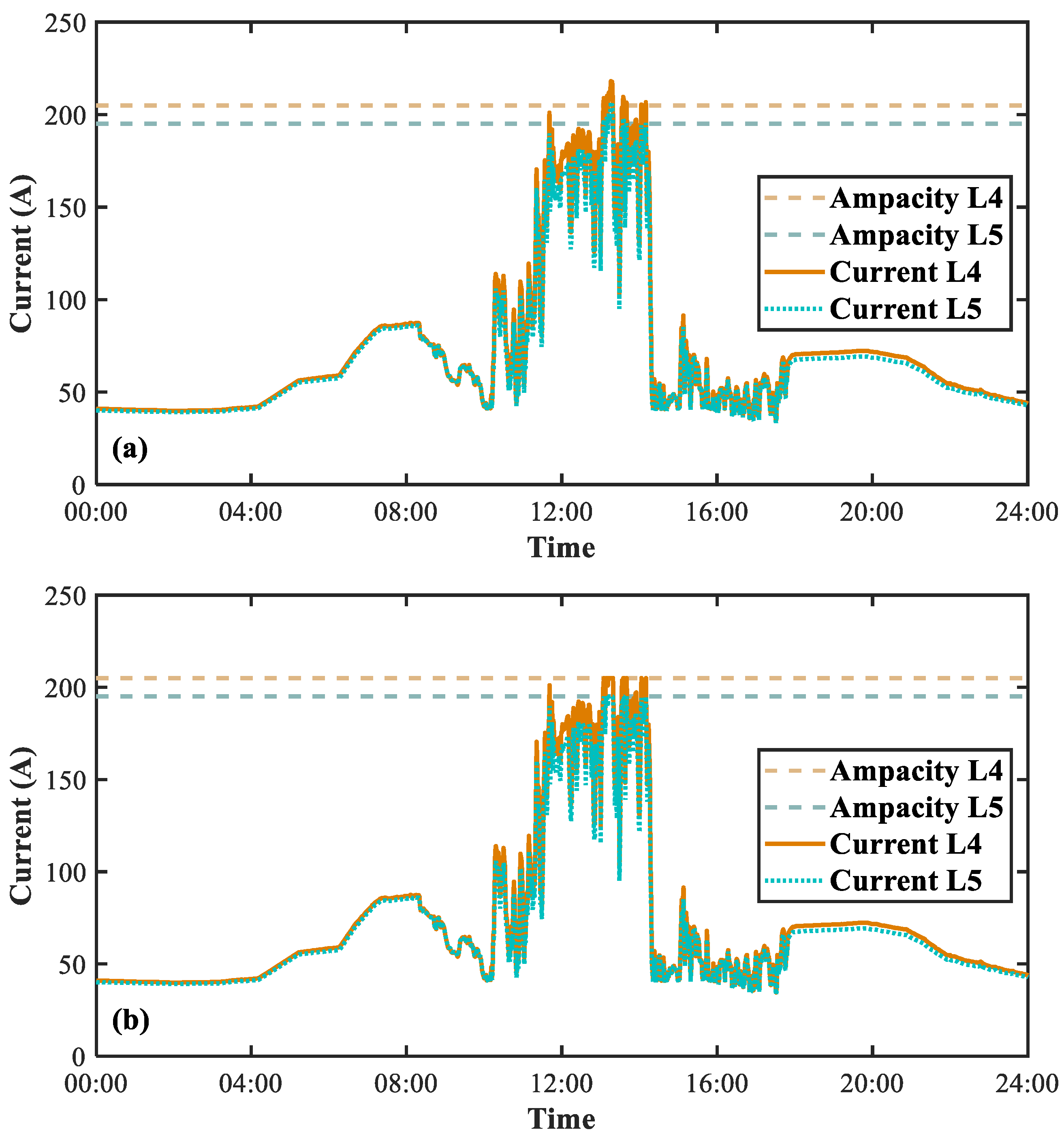 Energies 16 02787 g012 Energies 16 02787 g012