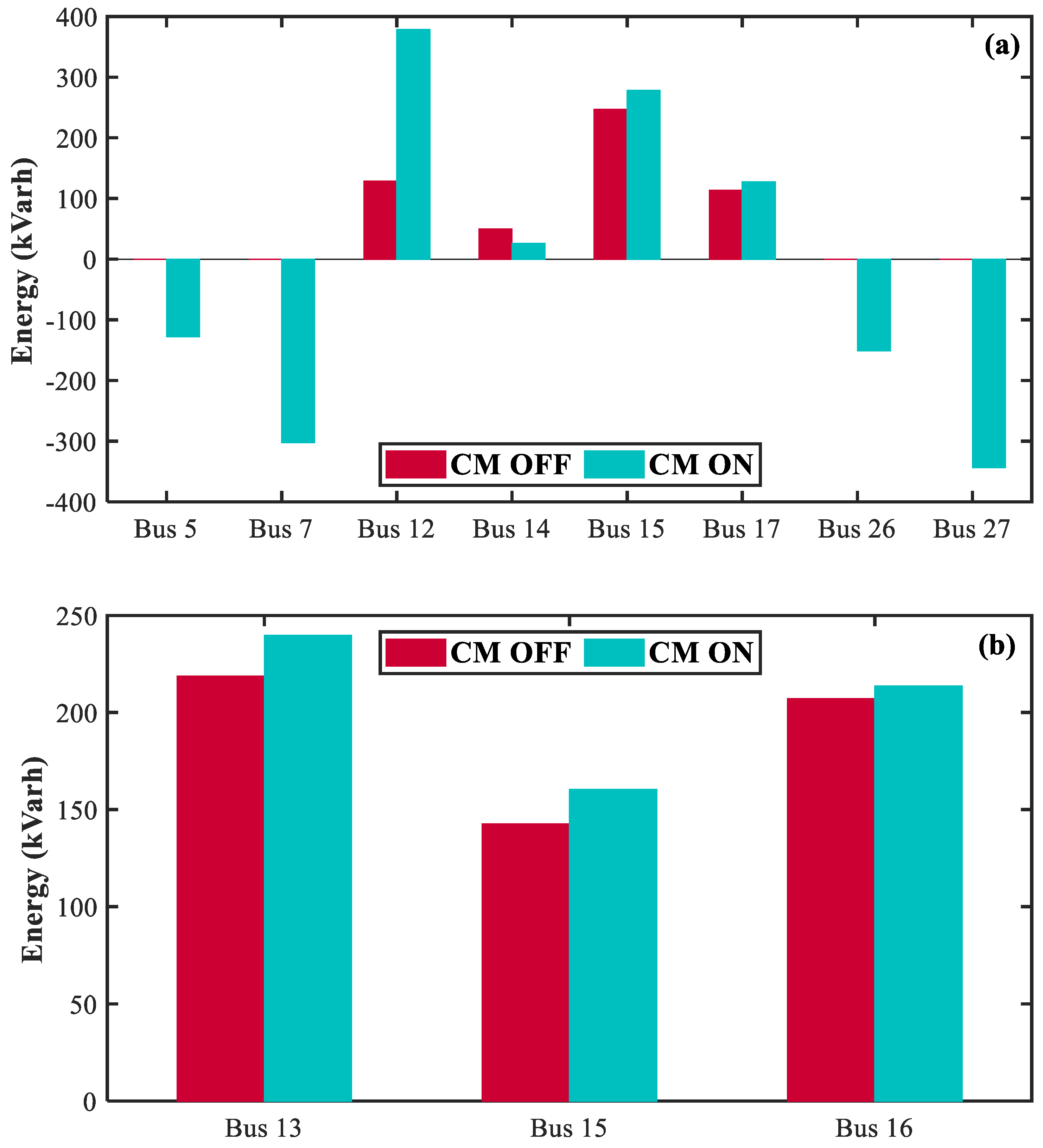 Energies 16 02787 g013 Energies 16 02787 g013